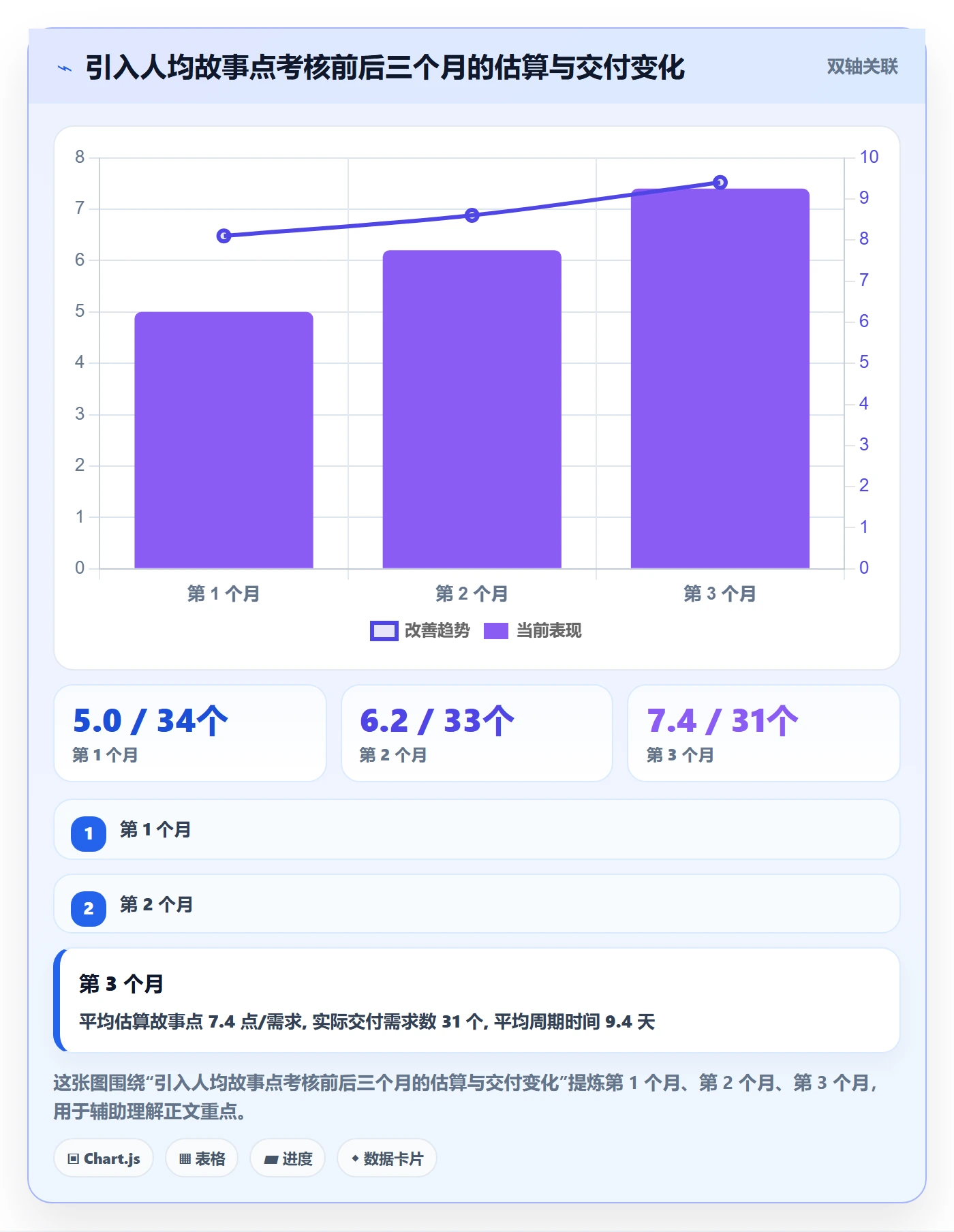 目标拆解管理指南：研发团队如何做好项目目标，效率提升全流程