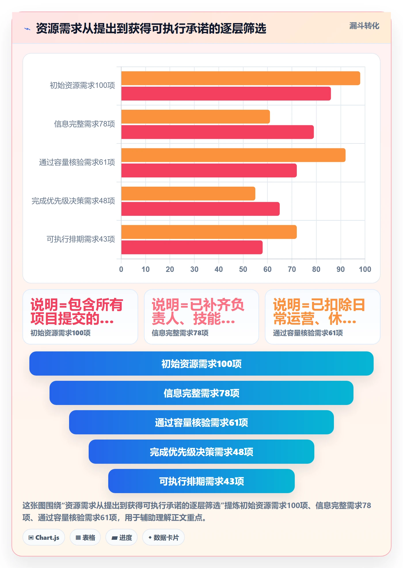 人力资源计划资源冲突全流程：实施团队实操方法与一文讲清