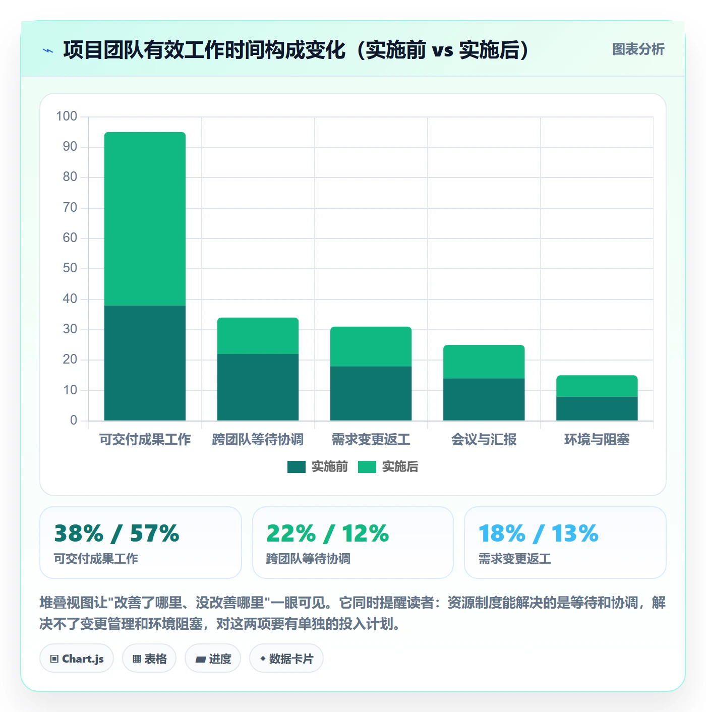 人员落地方案：项目负责人开展资源管理的制度设计案例解析