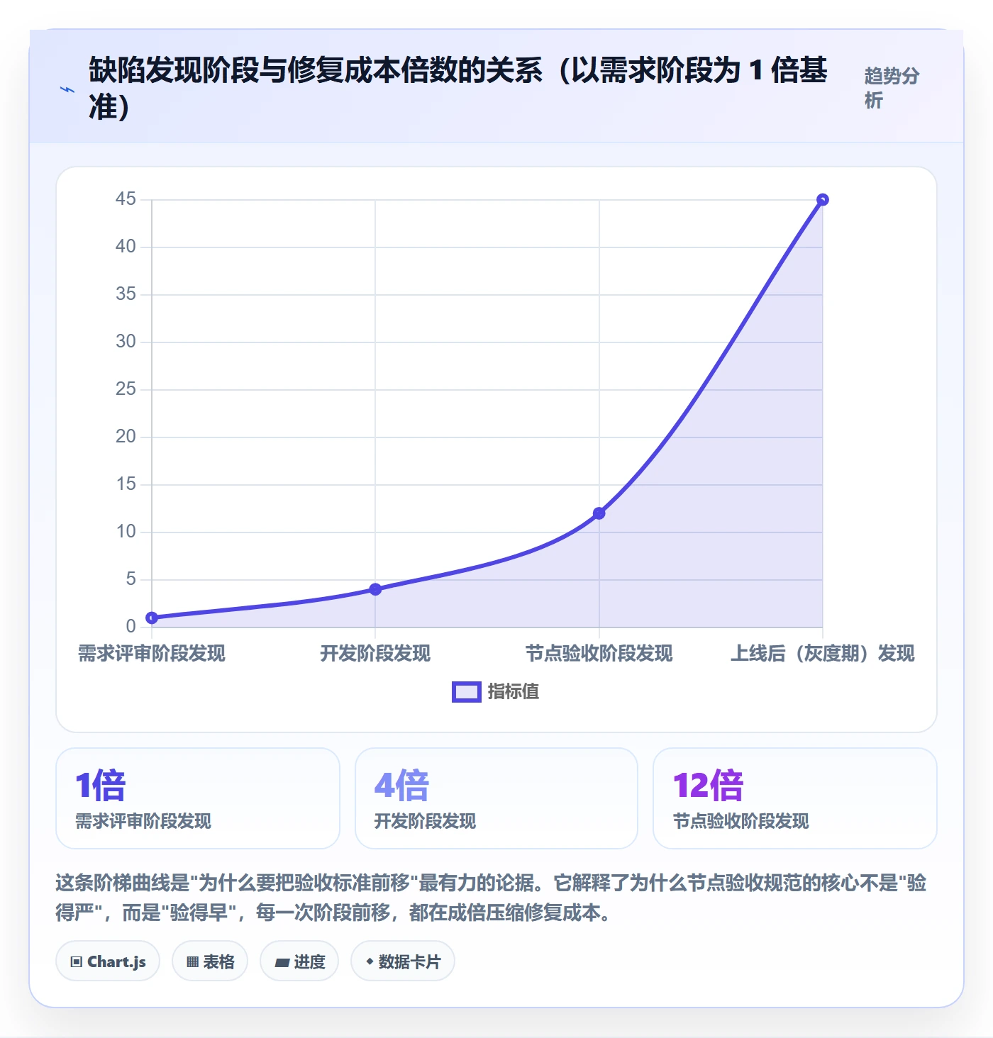 节点验收流程与规范：研发团队里程碑风险控制关键指标