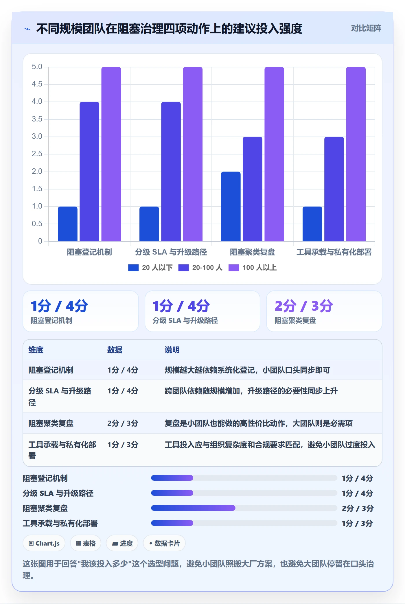 任务执行阻塞教程：研发团队制度设计，避坑指南