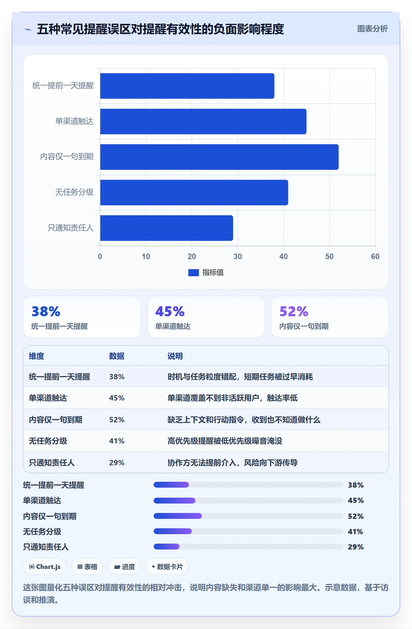 到期提醒落地方案:项目成员开展任务提醒的入门指南案例解析