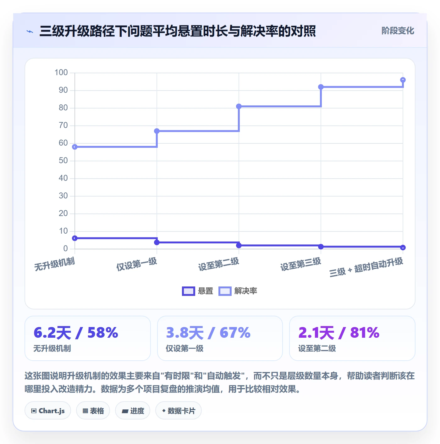 项目进度流程与规范:跨部门团队进度管理风险控制关键指标