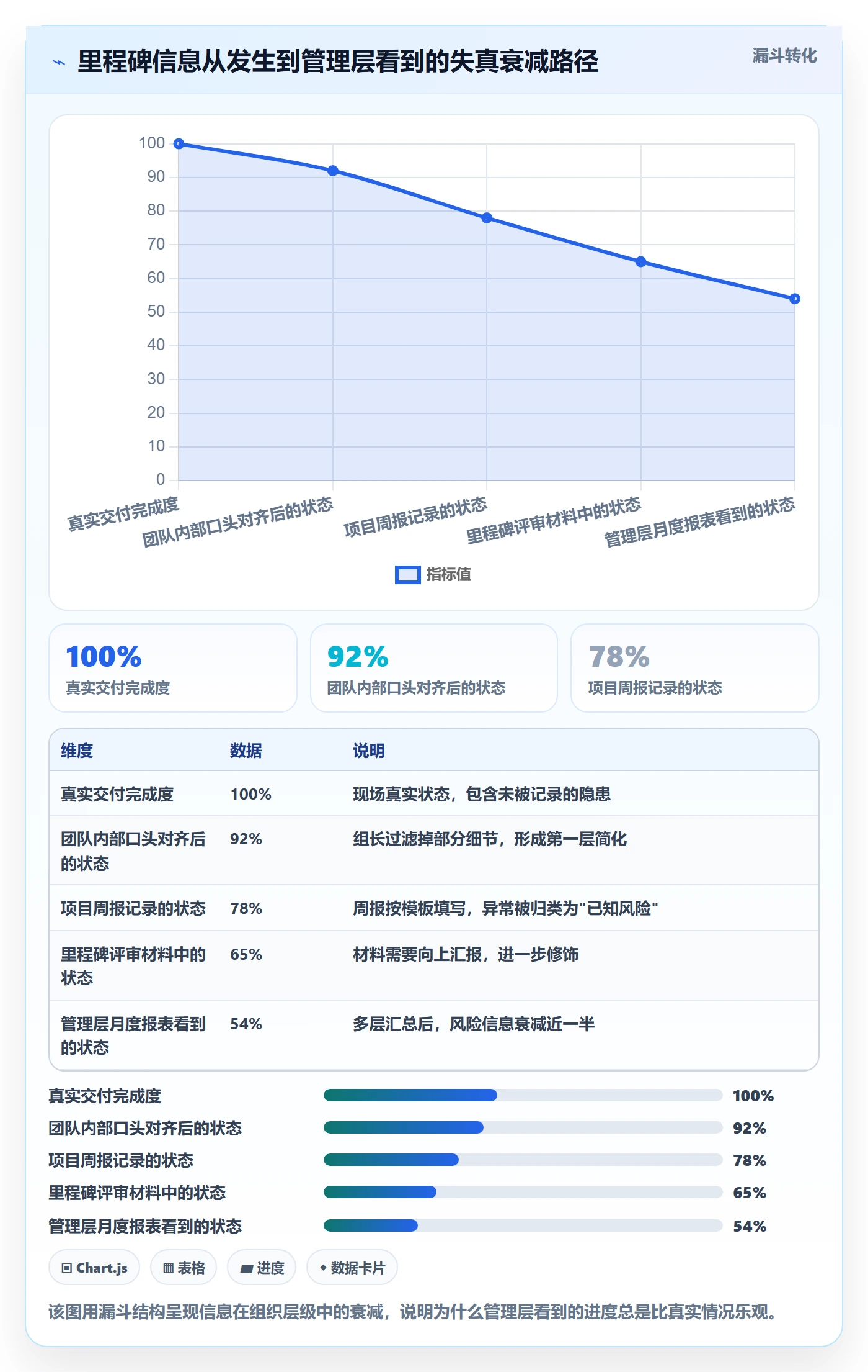关键节点实操方法:管理层提升里程碑效率的制度设计方法与模板