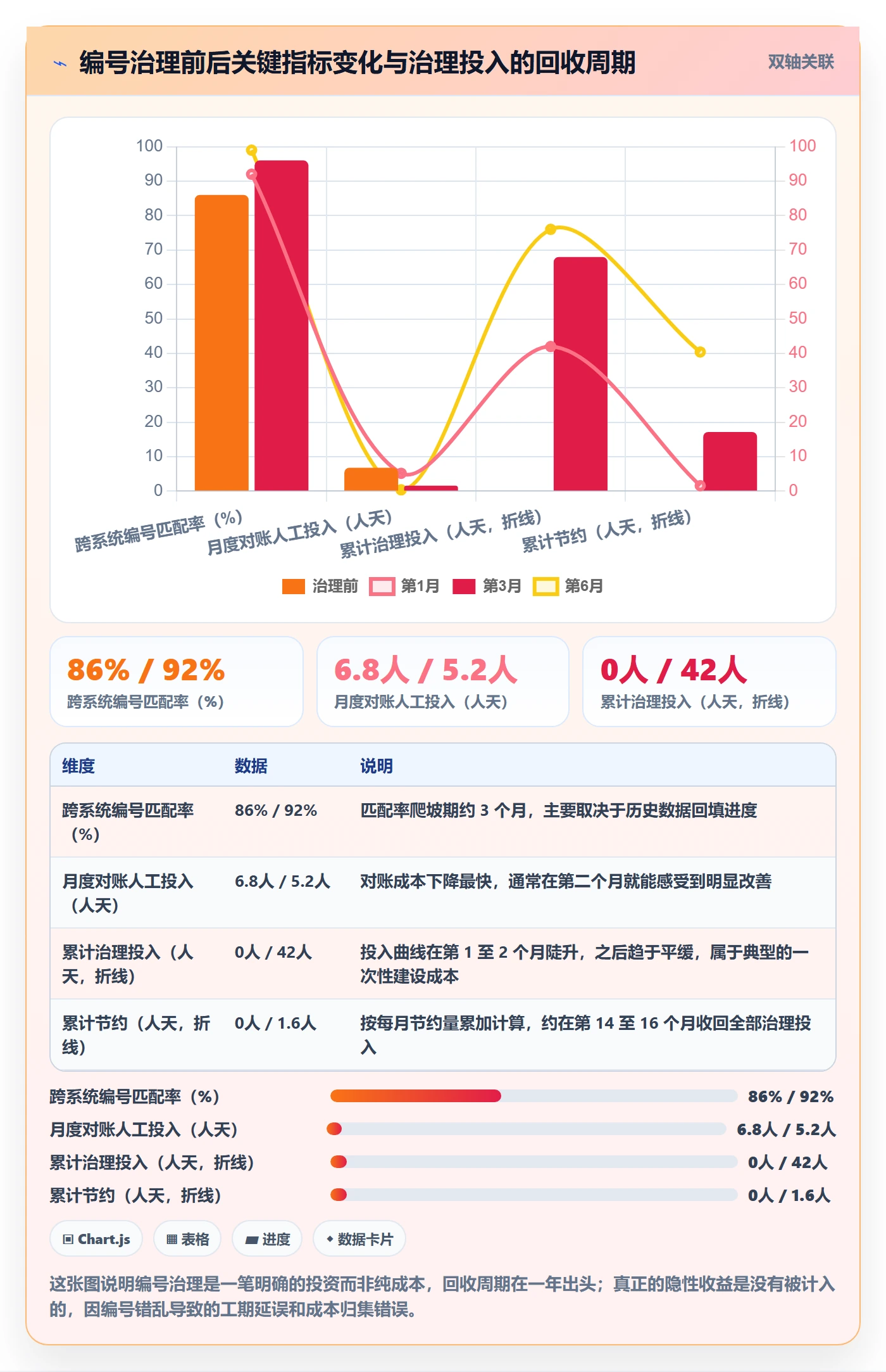项目立项项目编号教程:研发团队协同管理,避坑指南