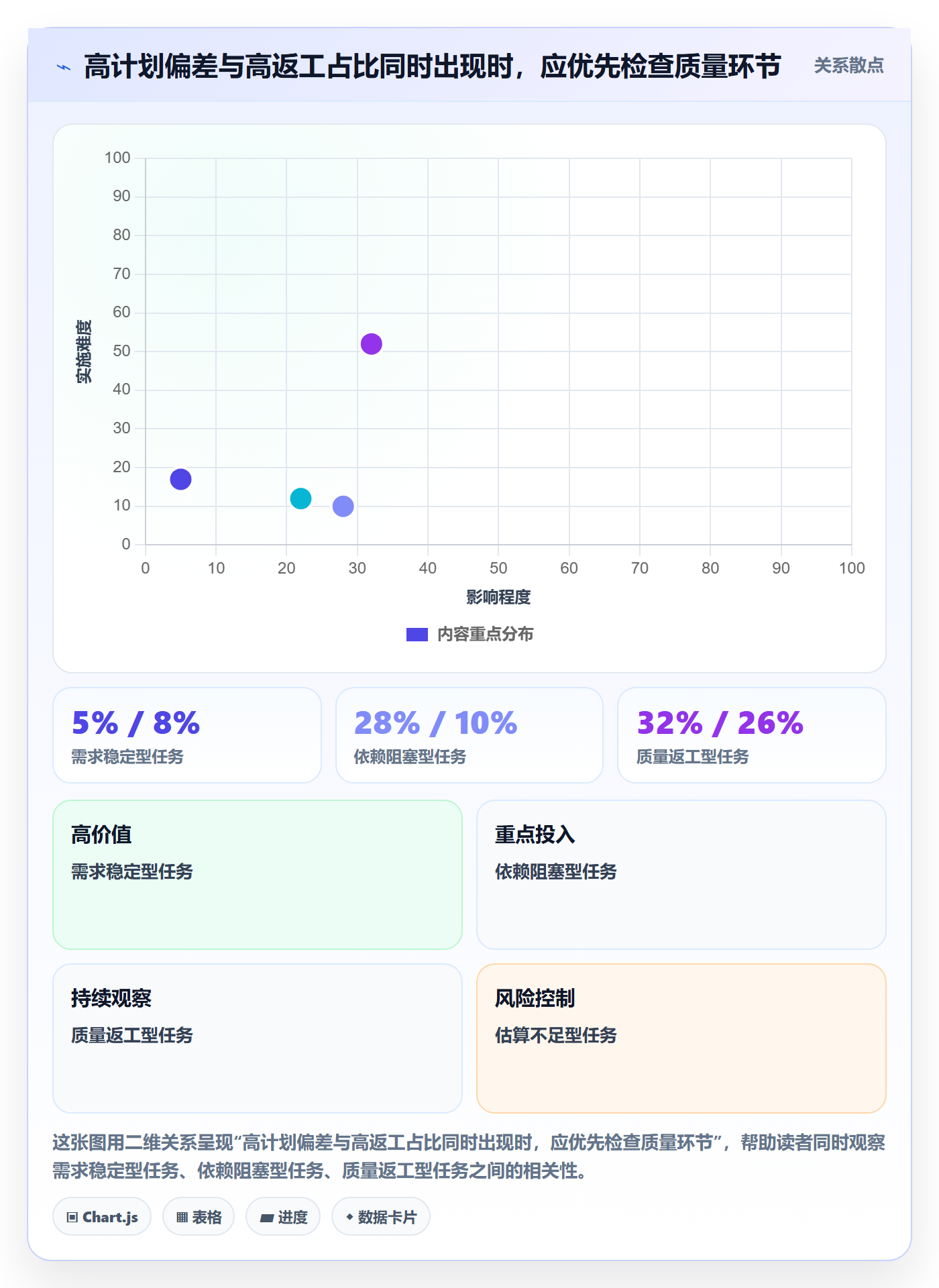 实际工时流程与规范：项目负责人工时管理入门指南关键指标