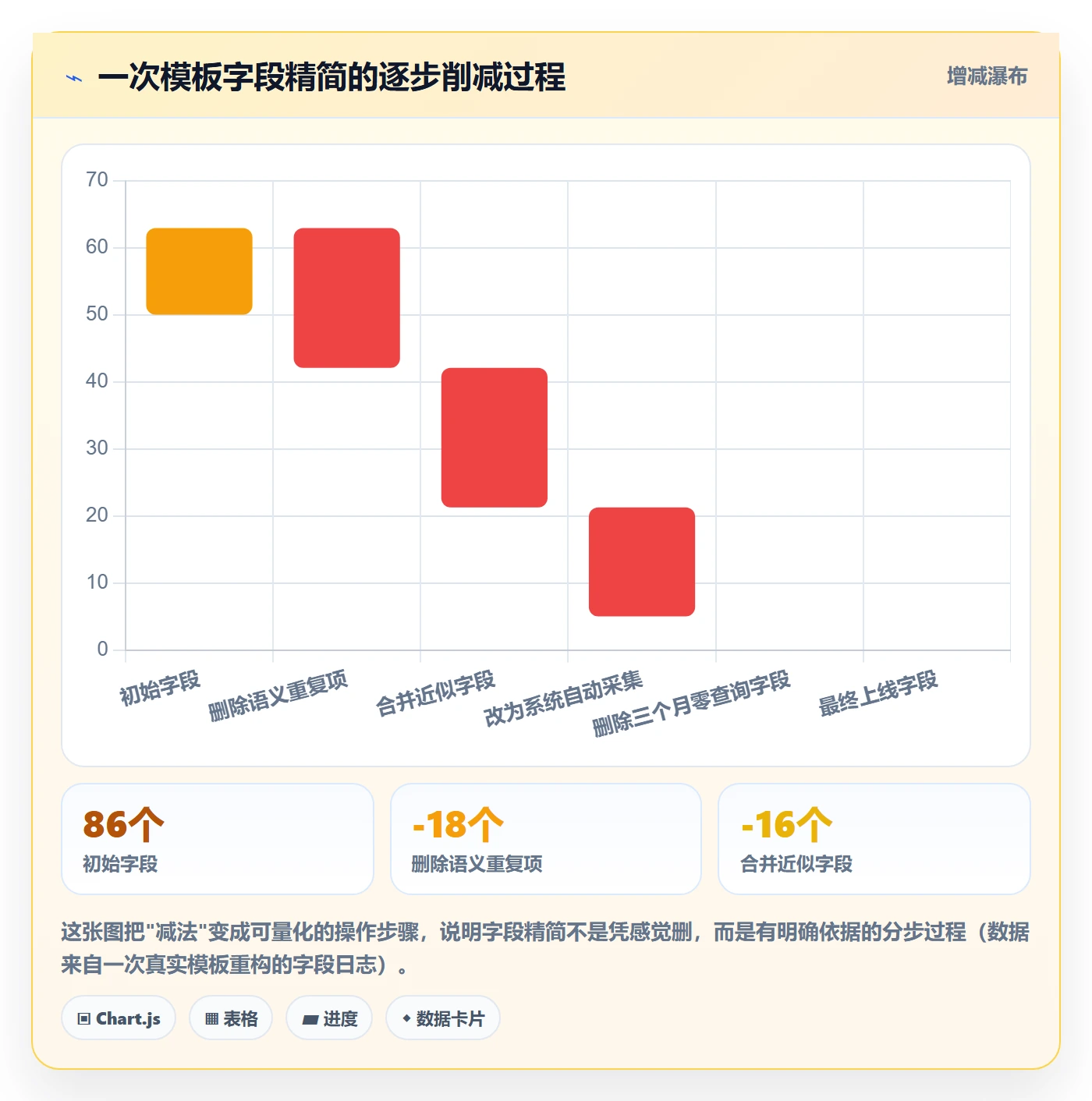 模板任务落地方案:项目负责人开展项目模板的入门指南案例解析