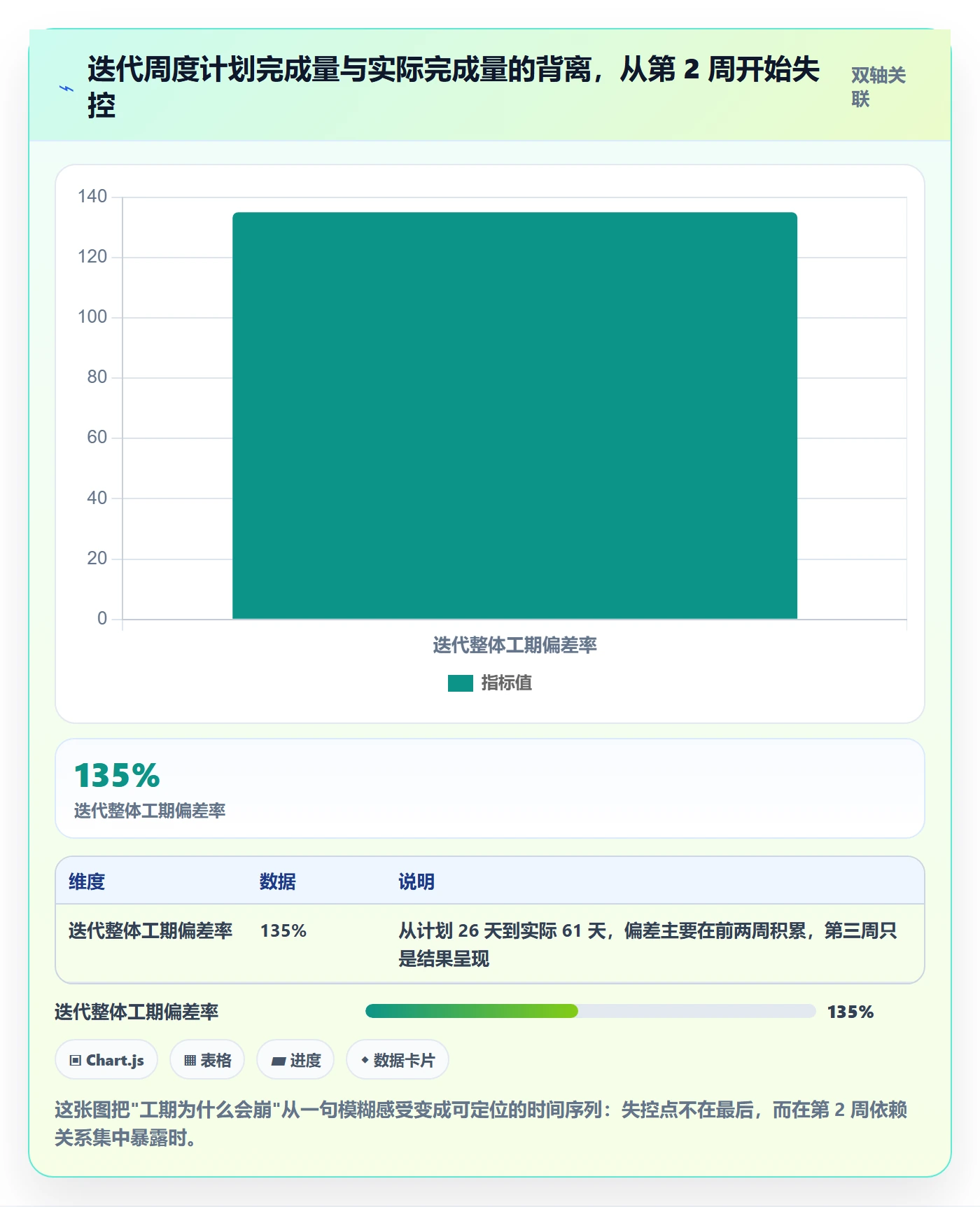 任务属性如何做好实际工期?项目成员效率提升与操作步骤