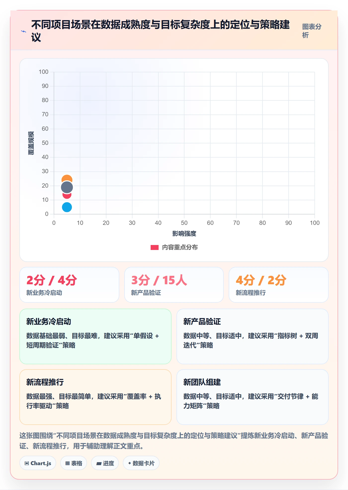 项目目标怎么做？项目负责人数据分析：项目目标从0到1