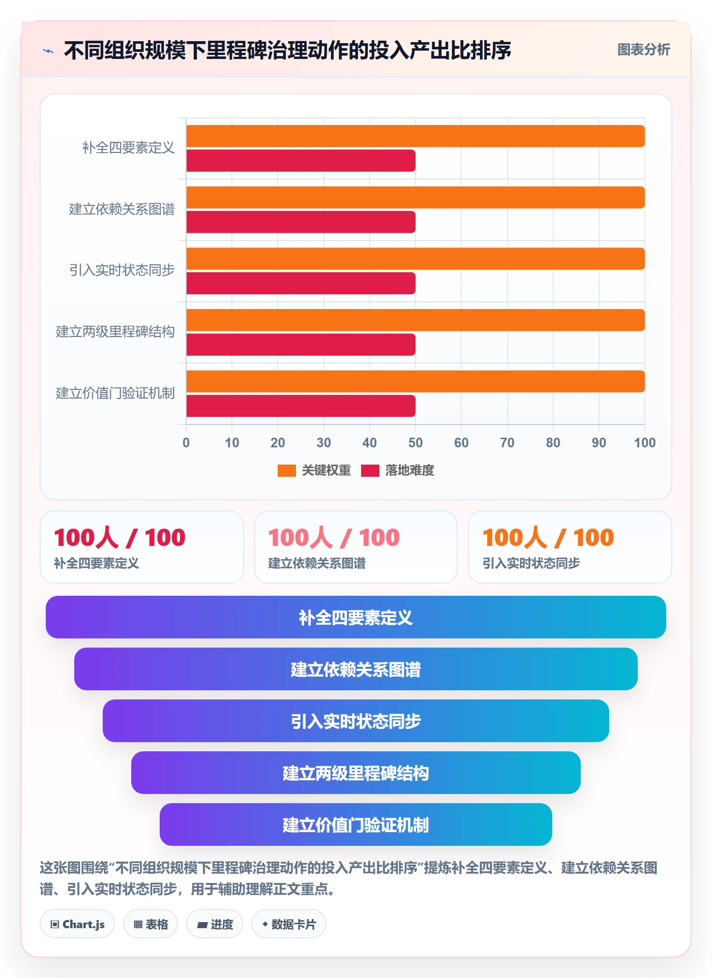 里程碑计划最佳实践:项目经理里程碑最佳实践,常见问题