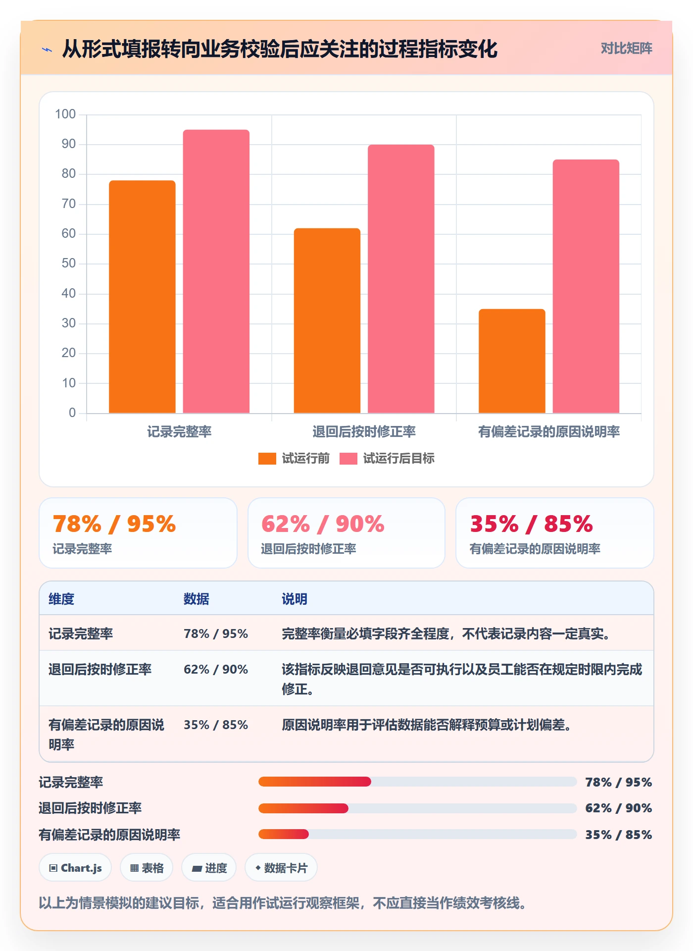 工时管理工时审核全流程：实施团队制度设计与一文讲清