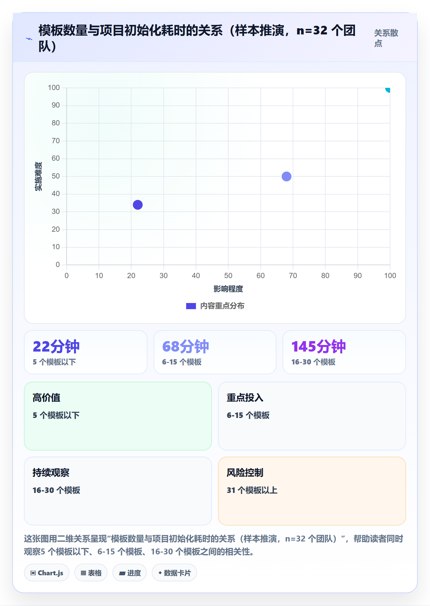 项目模板如何做好模板流程？项目负责人数据分析与操作步骤