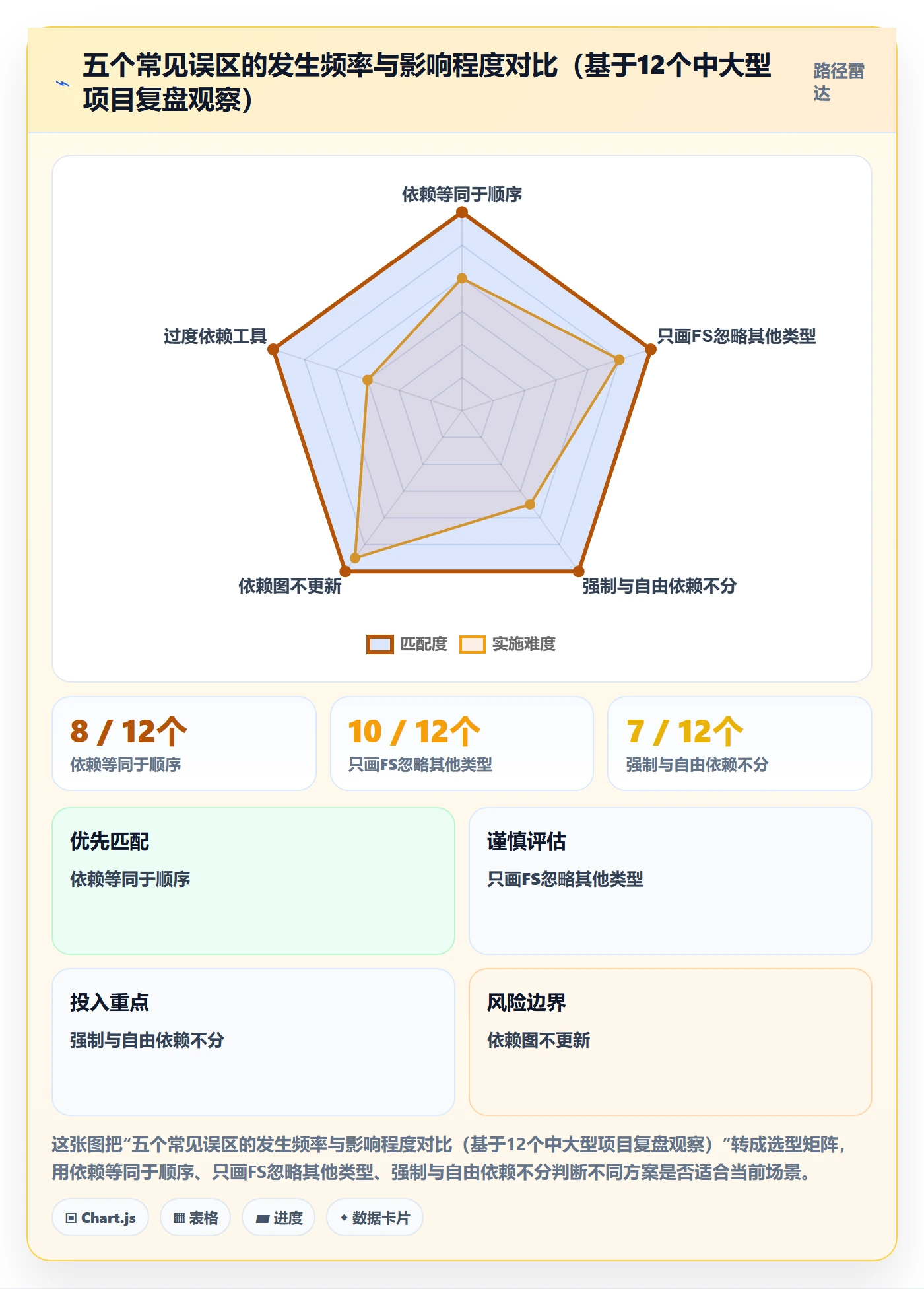 任务依赖依赖关系全流程：项目经理最佳实践与一文讲清