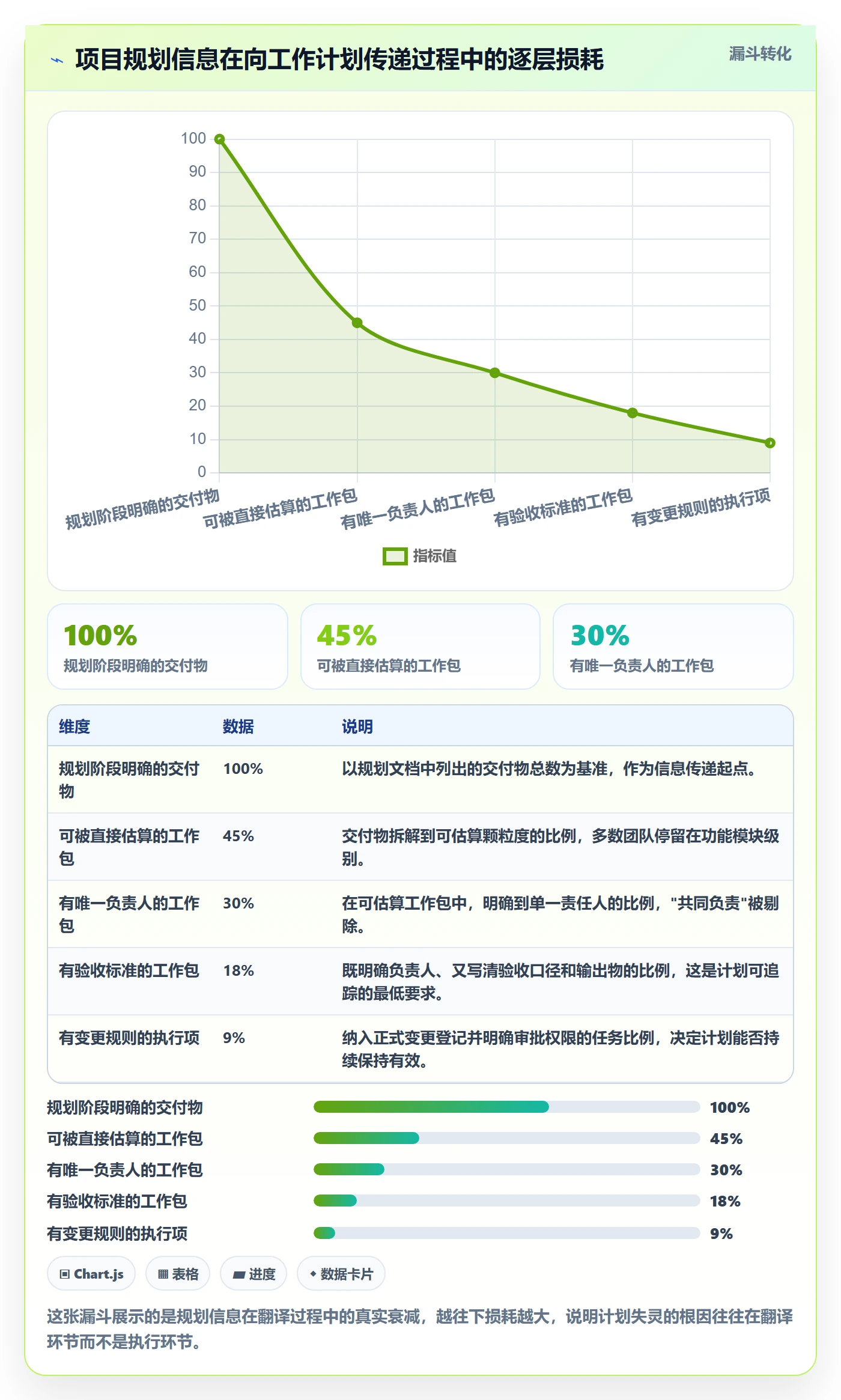 项目规划如何做好工作计划？企业管理者最佳实践与操作步骤