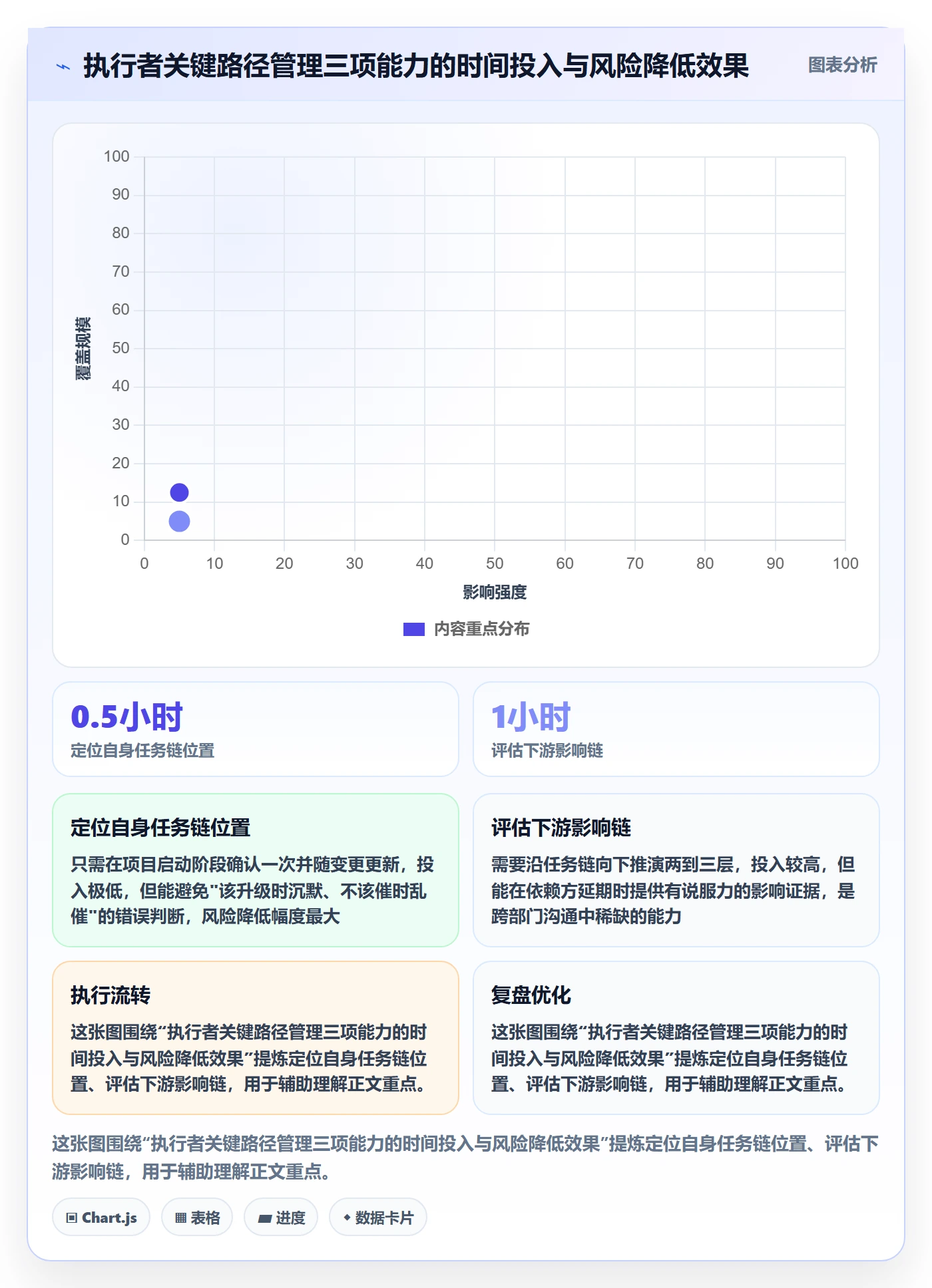 关键路径管理指南：项目成员如何做好任务依赖，落地方案全流程