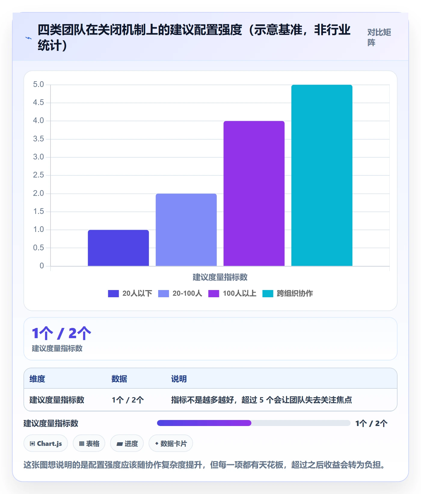 关闭最佳实践:项目成员任务执行流程优化,常见问题