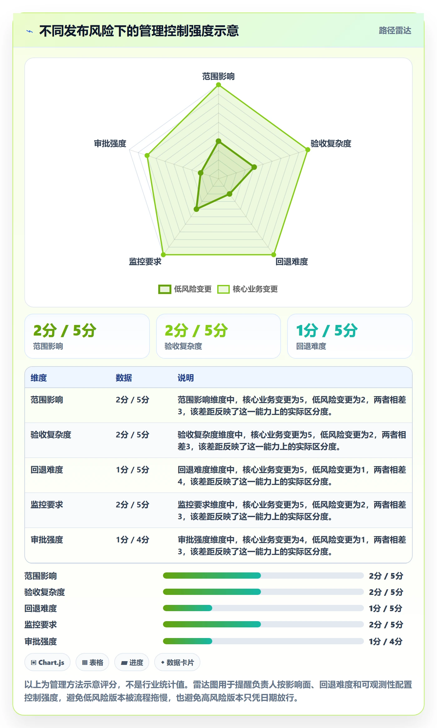 版本实操方法:项目负责人提升版本管理效率的入门指南方法与模板