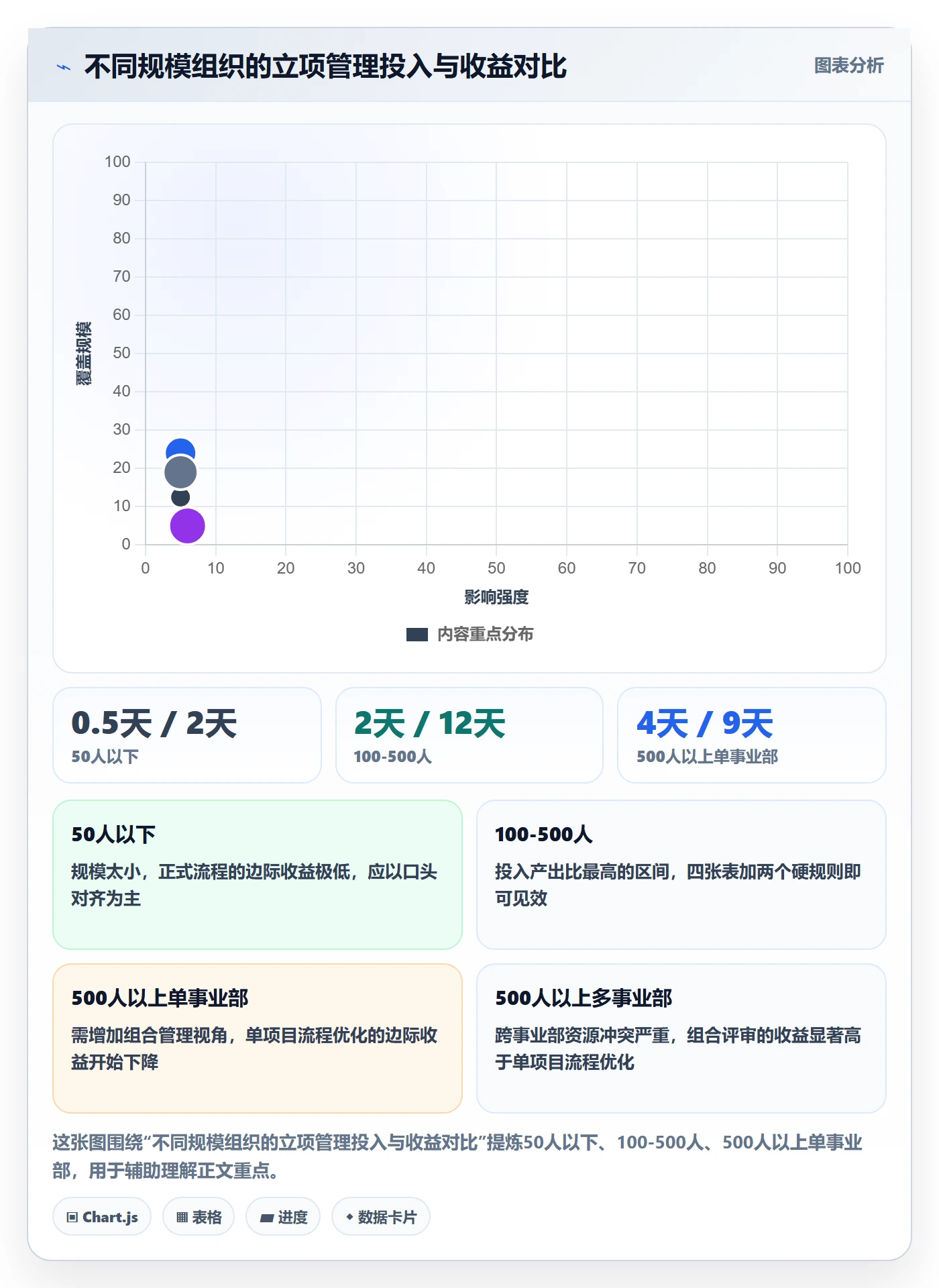 项目成员怎么做?跨部门团队落地方案:项目立项从0到1