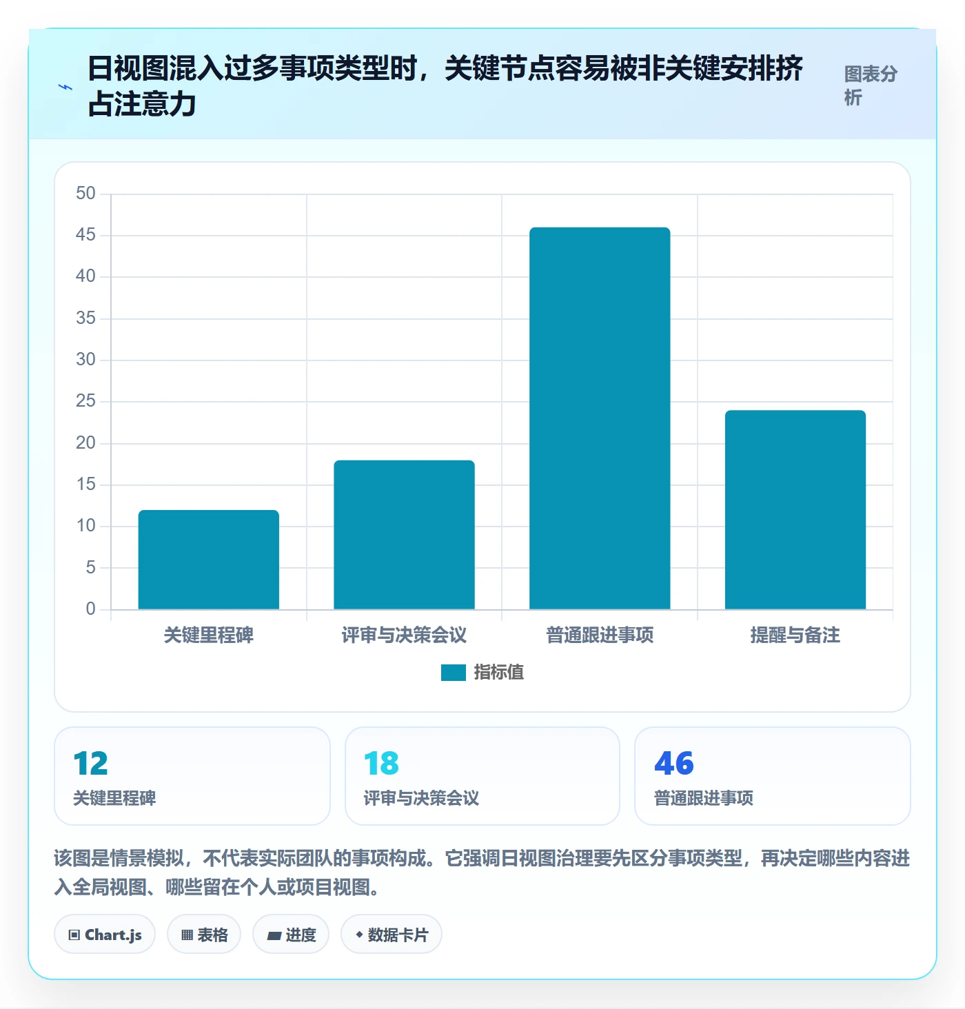 日视图最佳实践:PMO日历视图效率提升,常见问题