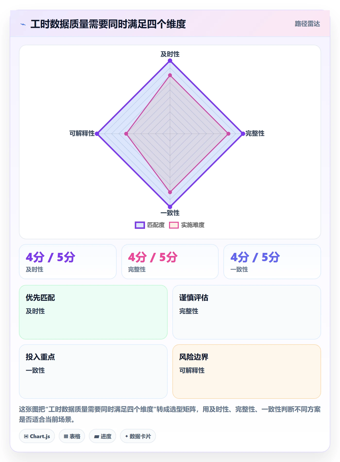 填报工时最佳实践：项目成员工时管理数据分析，常见问题