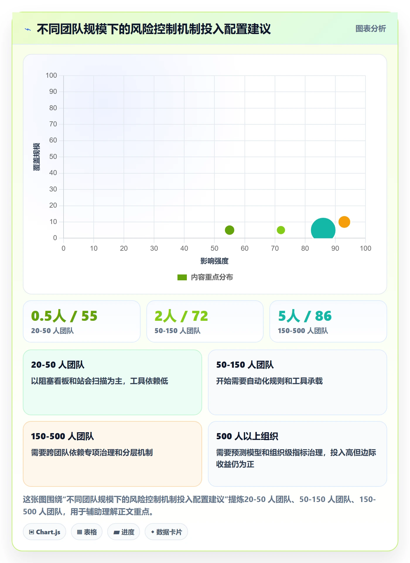 负责人最佳实践:实施团队任务管理风险控制,常见问题