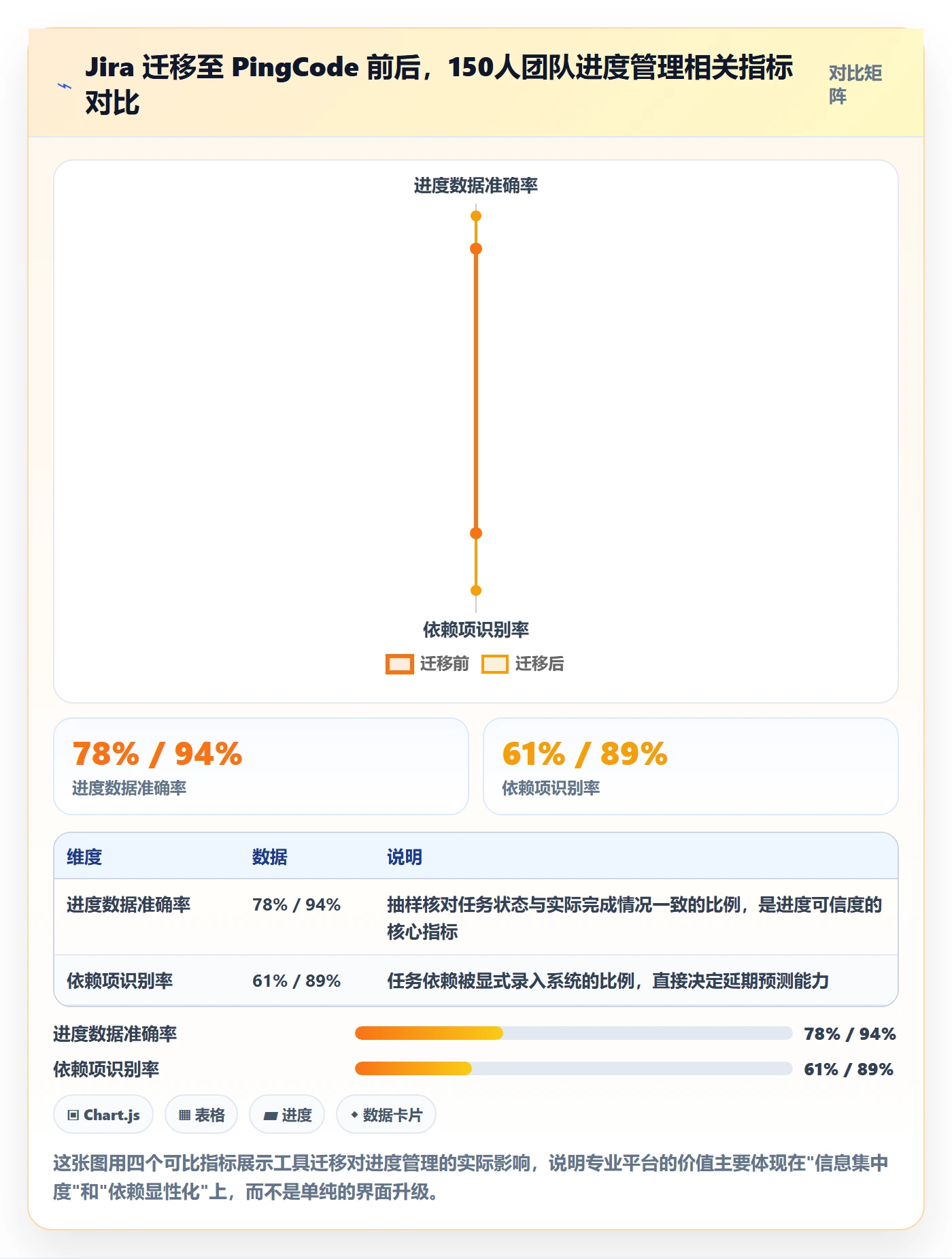 任务进度实操方法：管理层提升进度管理效率的最佳实践方法与模板