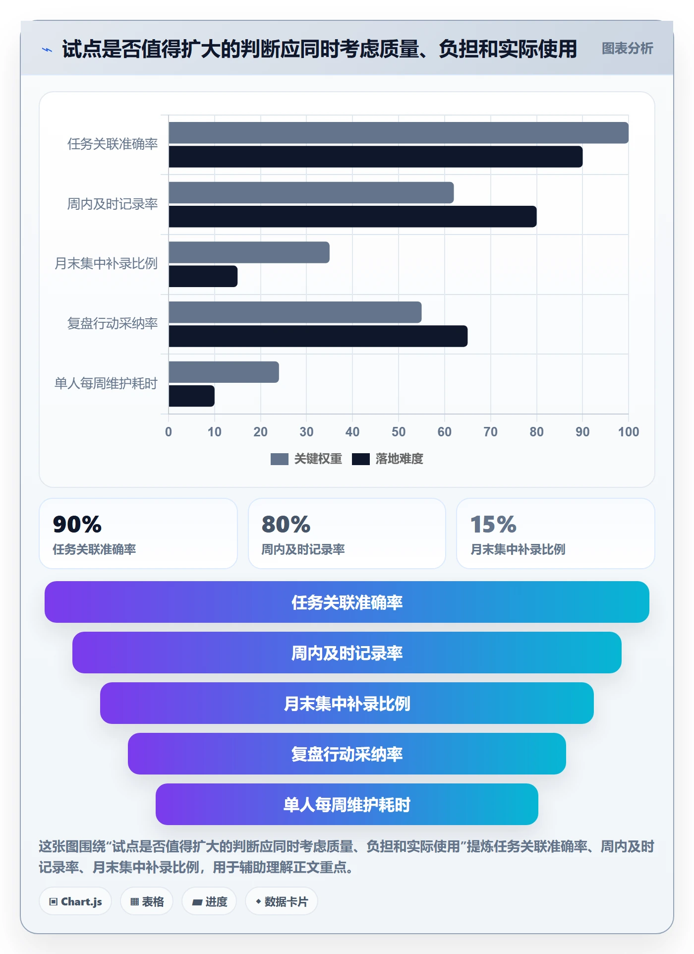 工时表任务工时教程:产品经理最佳实践,避坑指南