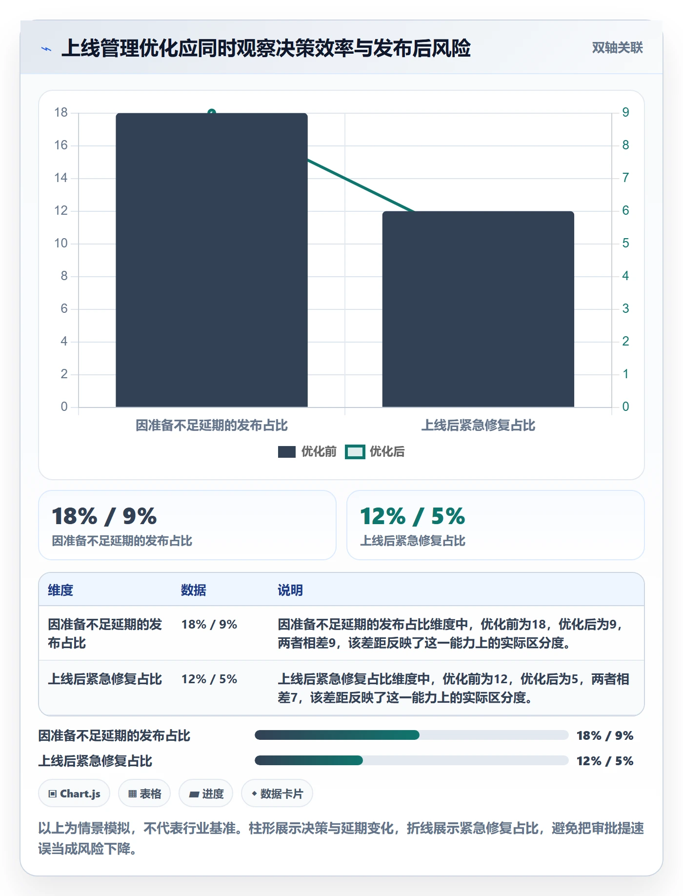 上线管理方法大全：管理层发布管理流程优化落地清单