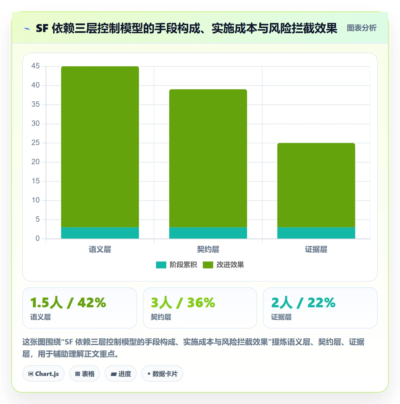 任务依赖SF全流程：跨部门团队风险控制与一文讲清