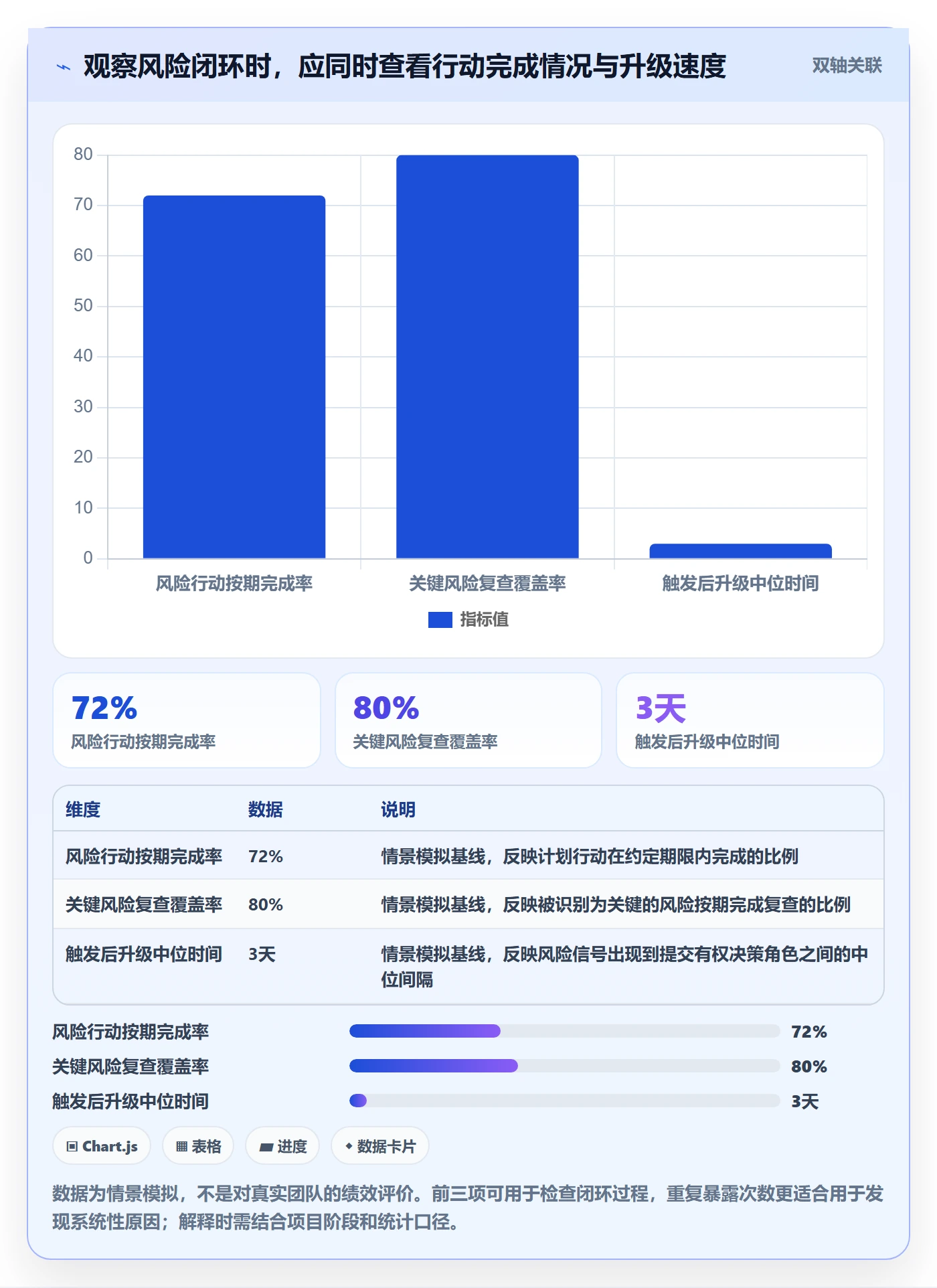 进行中怎么做?PMO风险控制:看板从0到1