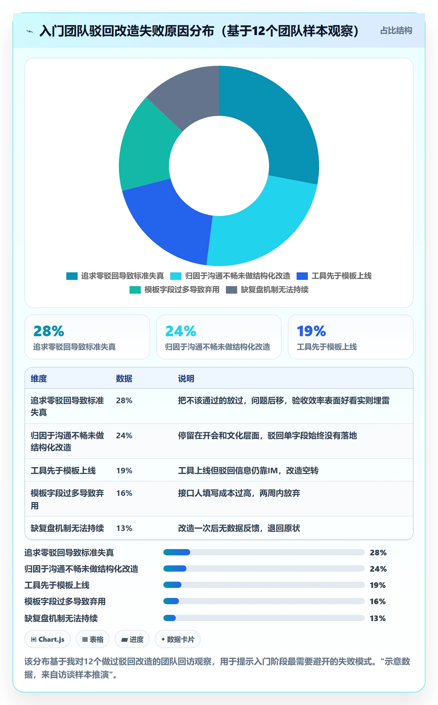 驳回实操方法:跨部门团队提升任务验收效率的入门指南方法与模板