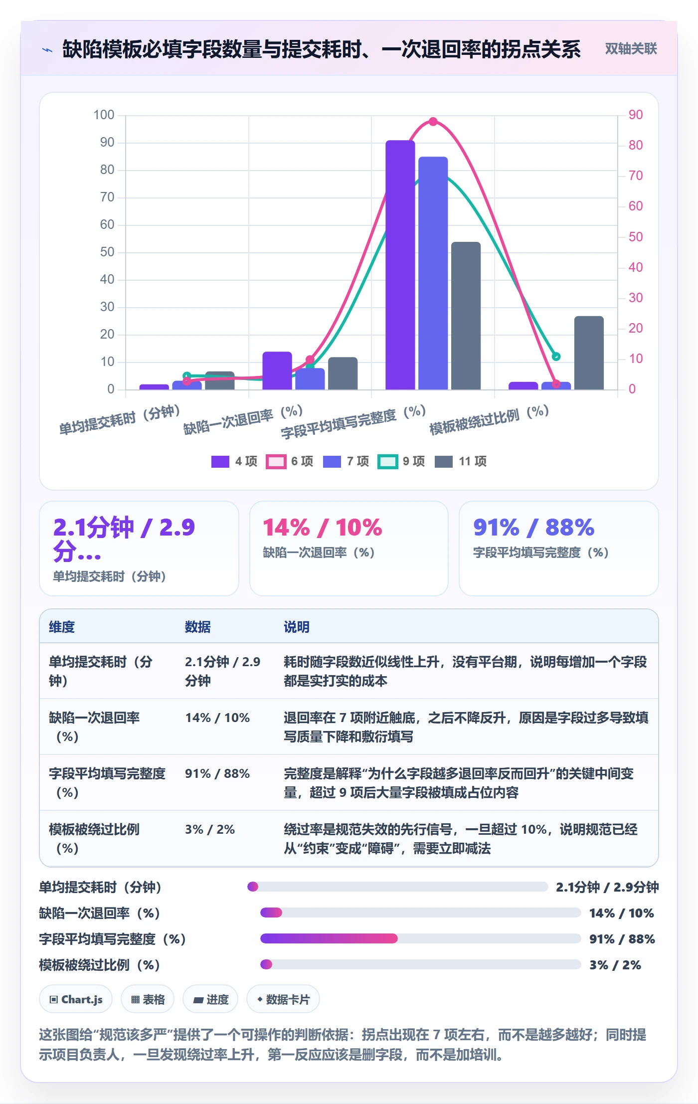 复现步骤流程与规范:项目负责人Bug / 缺陷落地方案关键指标