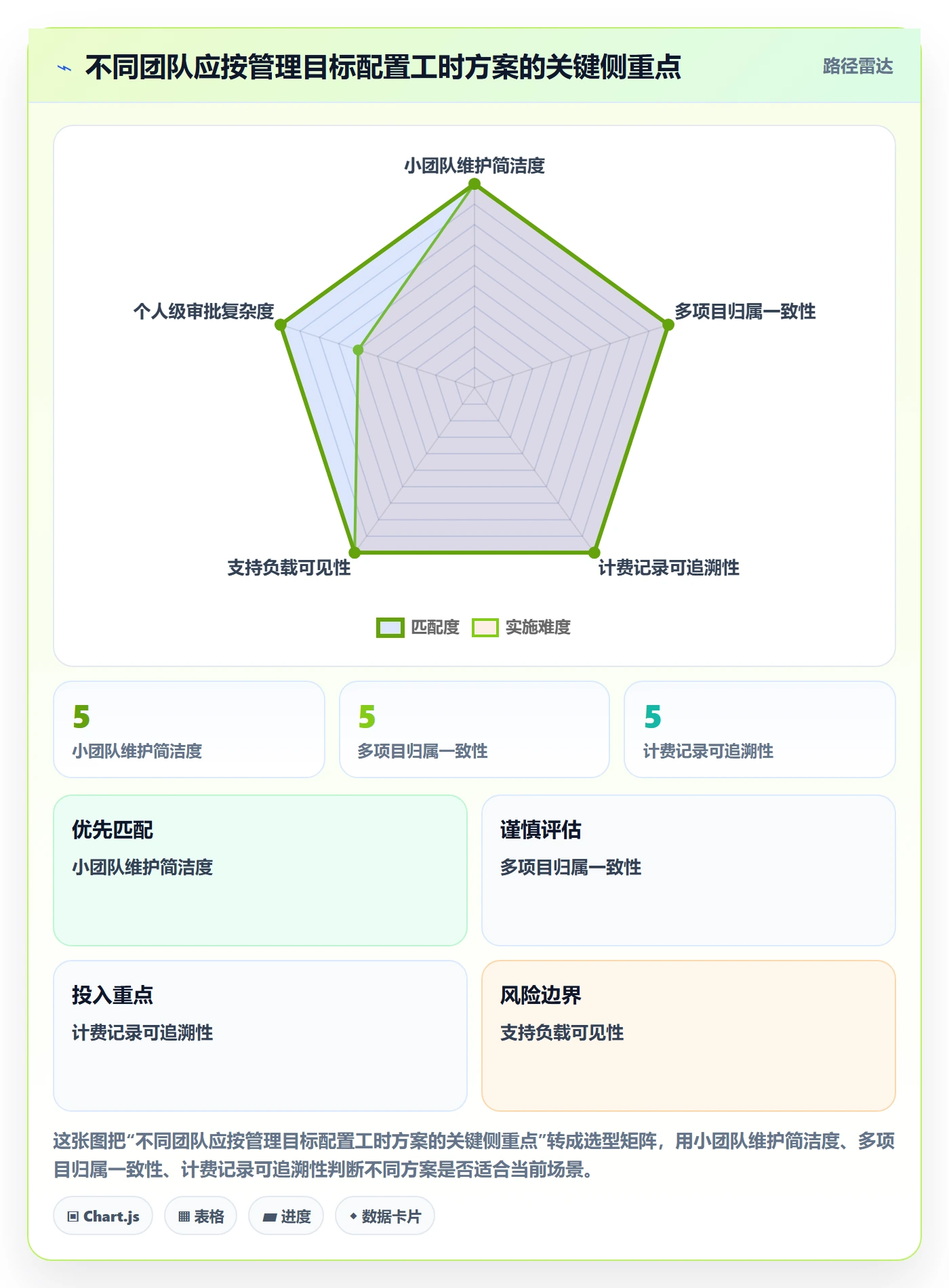 周报工时怎么做?研发团队落地方案:工时表从0到1
