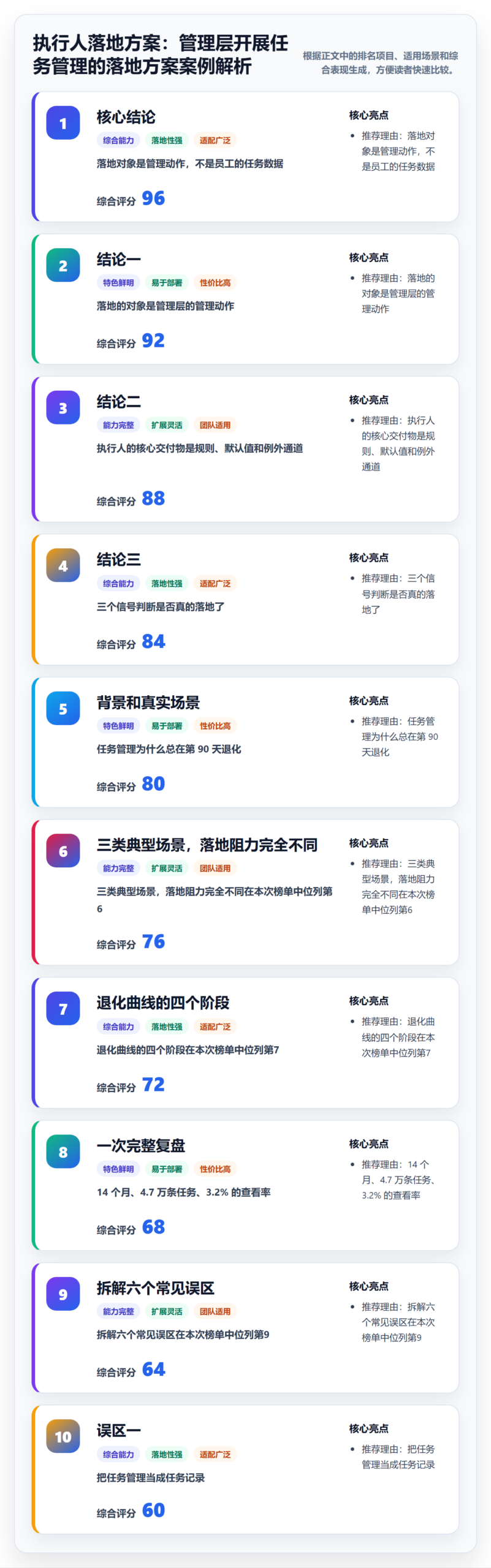 执行人落地方案：管理层开展任务管理的落地方案案例解析