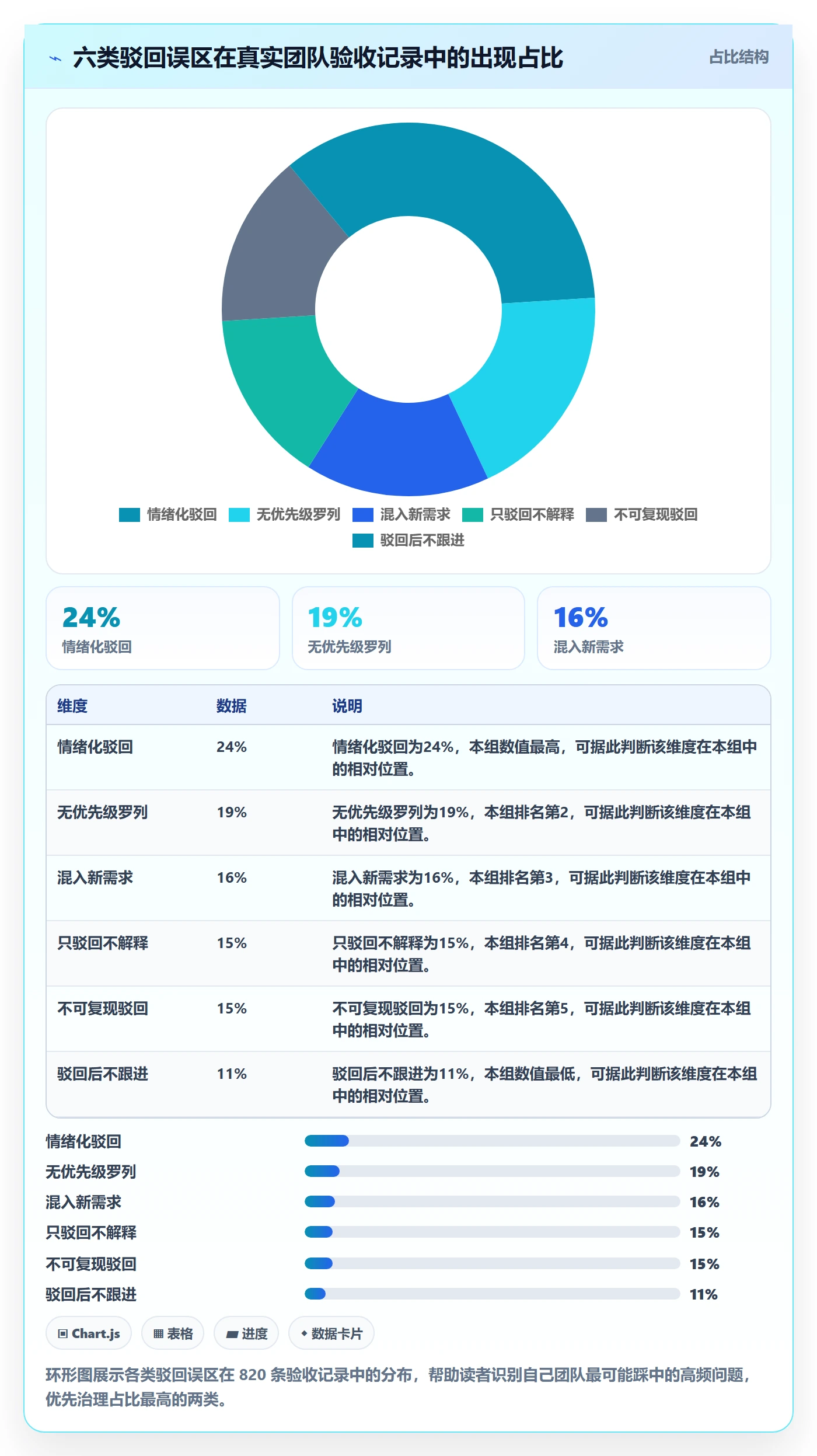 驳回管理方法大全:产品经理任务验收最佳实践落地清单