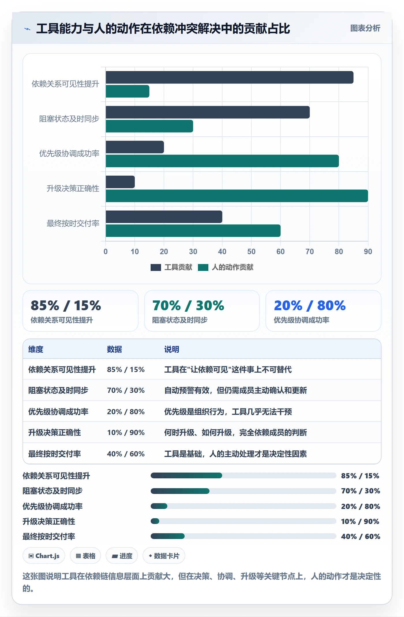 依赖冲突管理指南：项目成员如何做好任务依赖，入门指南全流程
