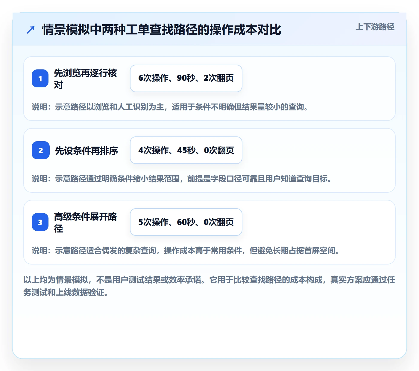 筛选管理指南：产品经理如何做好列表视图，实操方法全流程