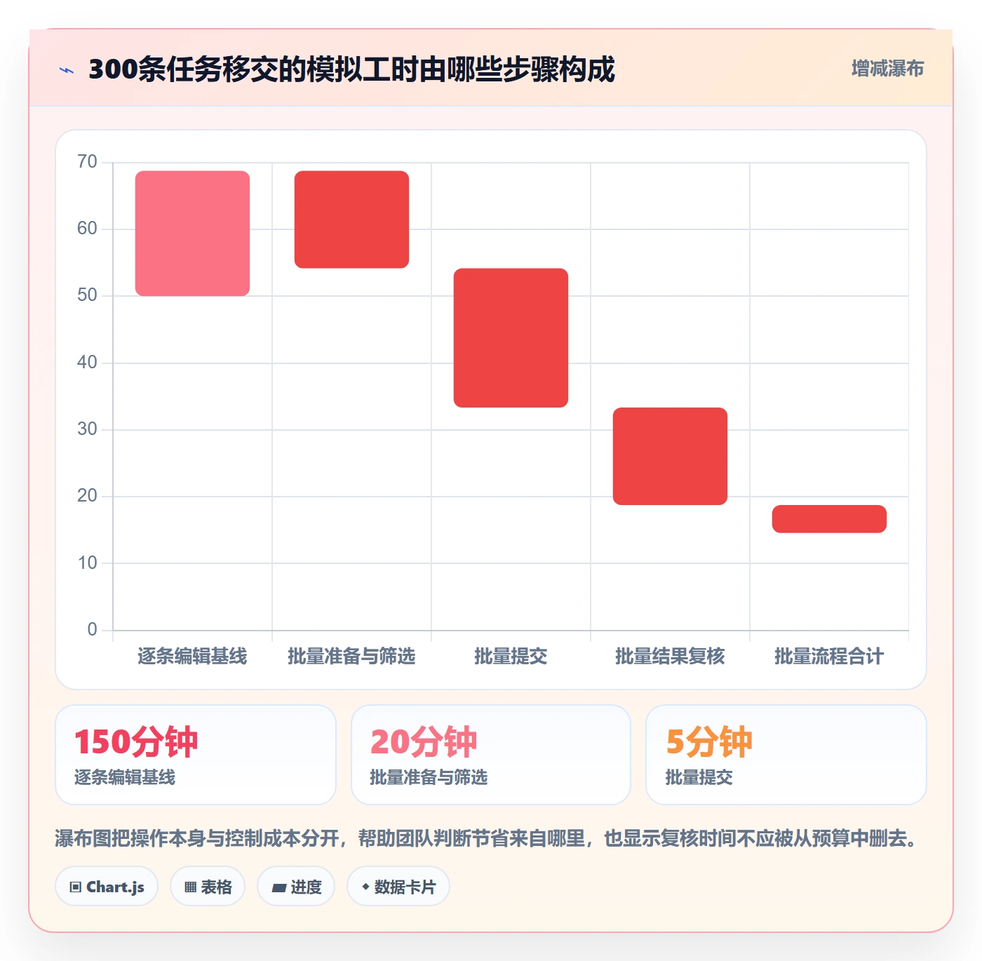列表视图批量操作教程:项目成员实操方法,避坑指南