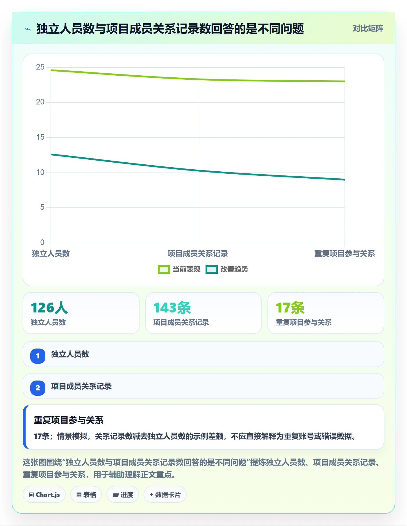 批量操作流程与规范:项目成员列表视图数据分析关键指标