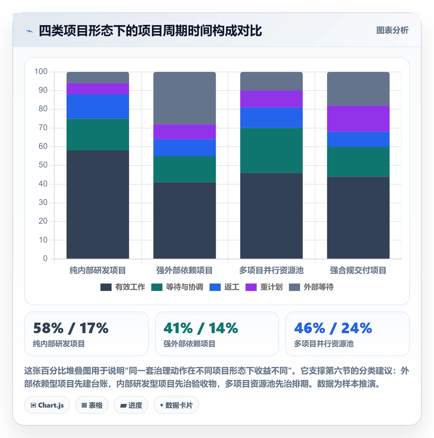 节点日期管理指南：PMO如何做好里程碑，流程优化全流程