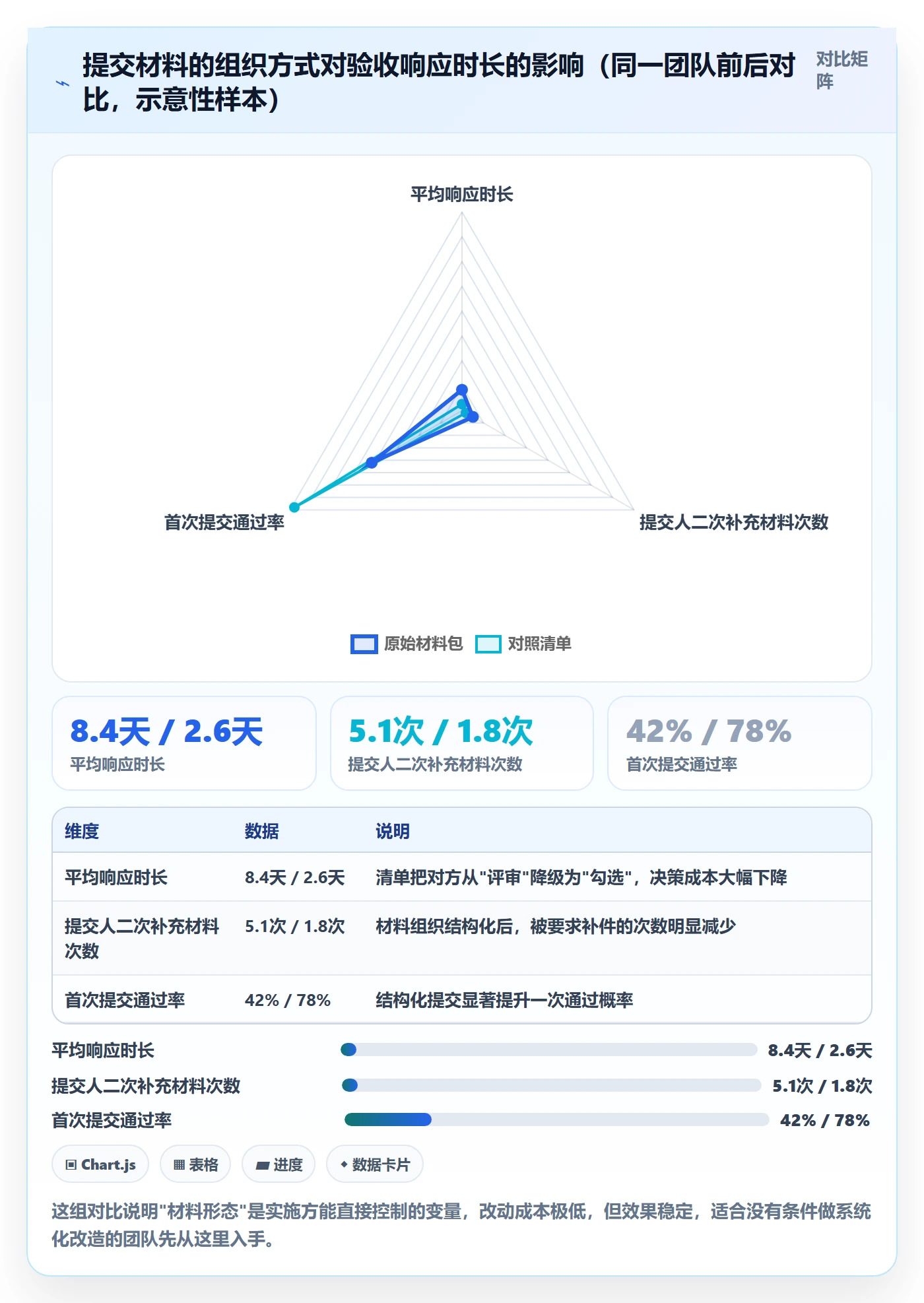 任务验收如何做好确认完成?实施团队入门指南与操作步骤