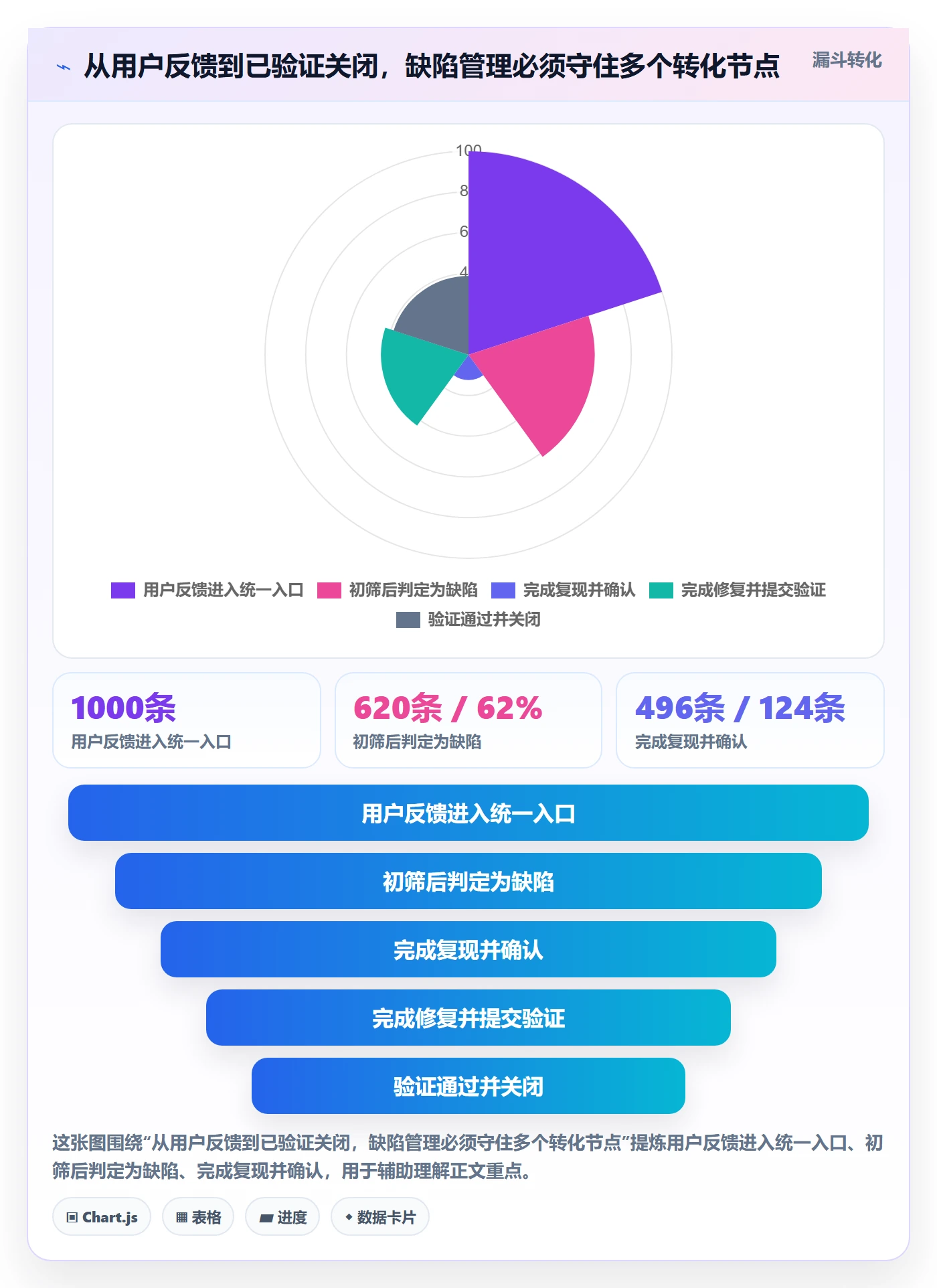 验证管理指南：管理层如何做好Bug / 缺陷，实操方法全流程