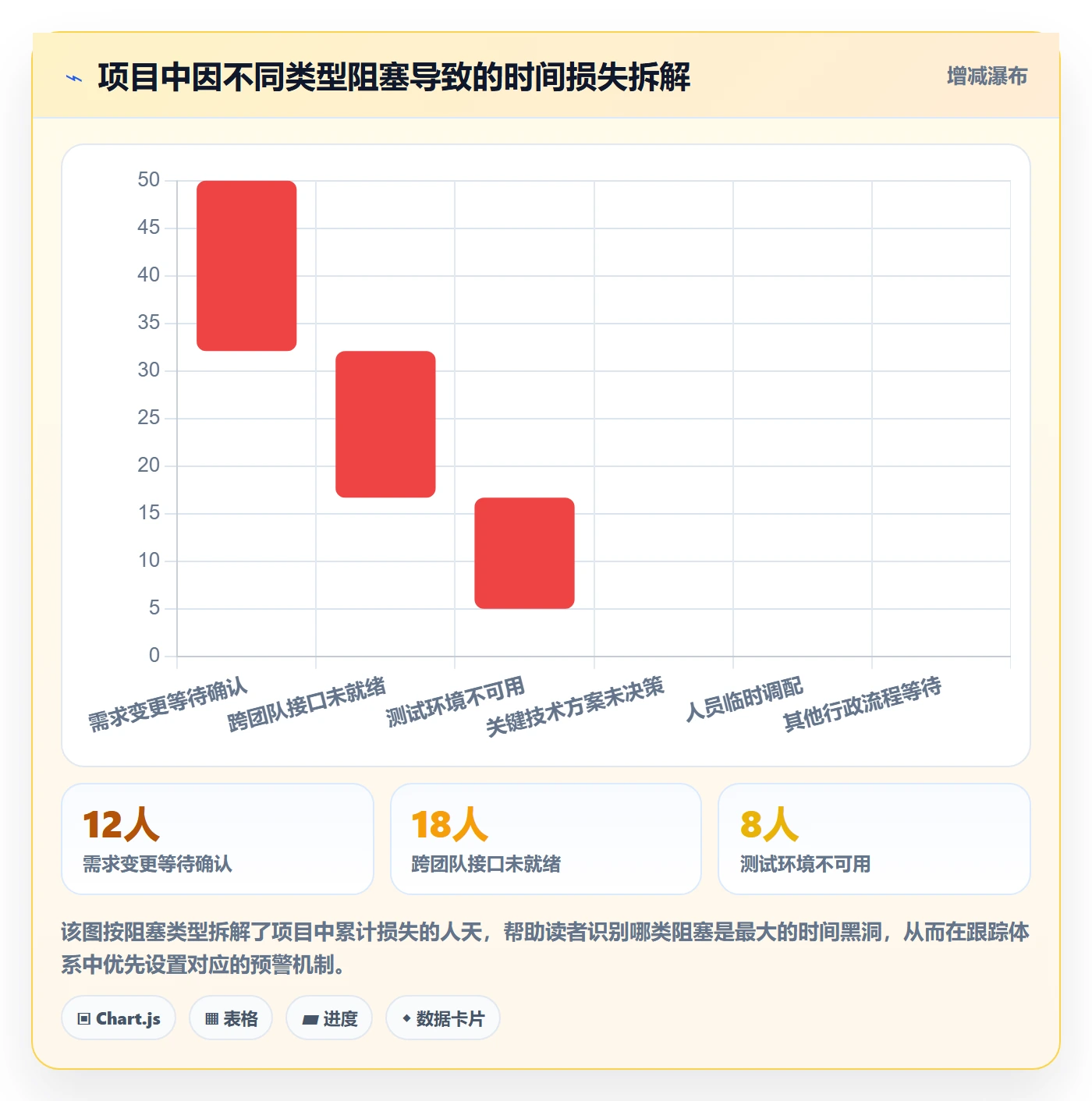 进度跟踪如何做好追踪？项目经理数据分析与操作步骤