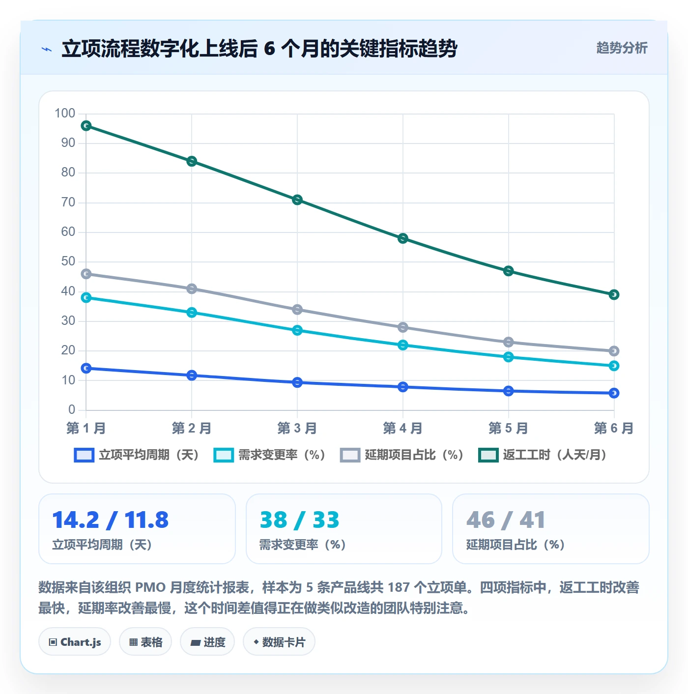 立项管理指南：研发团队如何做好项目立项，最佳实践全流程