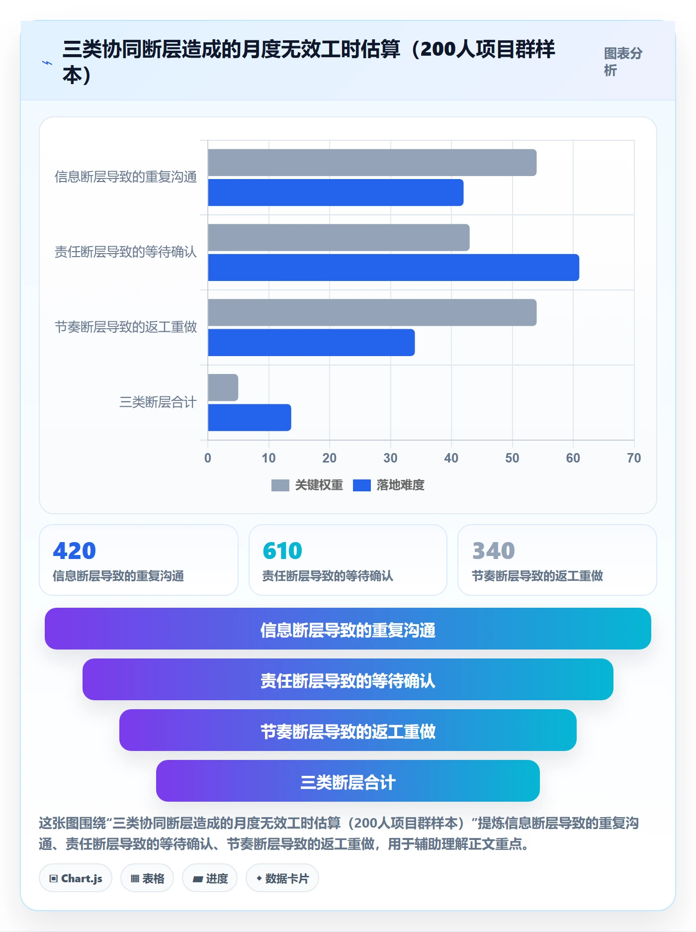项目立项项目价值全流程:项目成员协同管理与一文讲清
