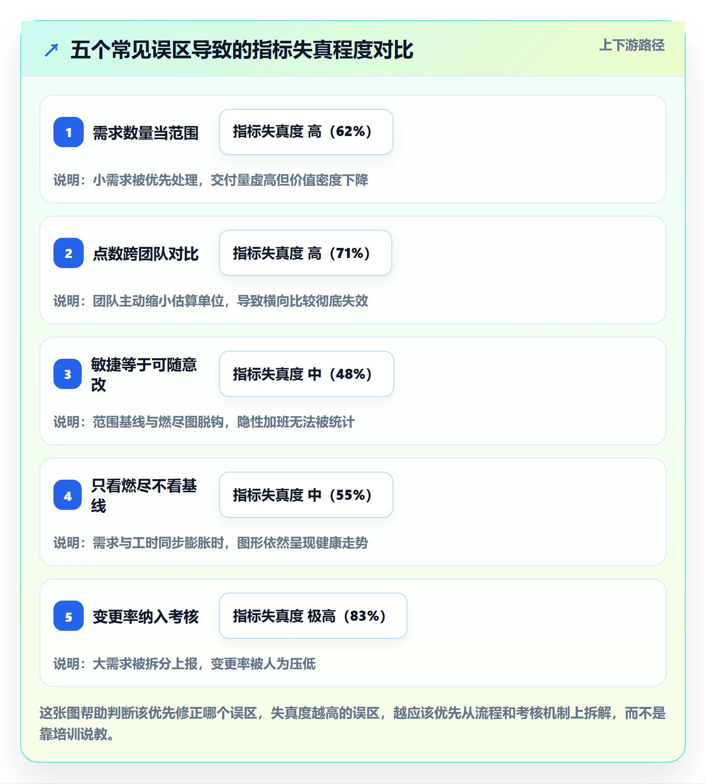 Scope管理指南:研发团队如何做好项目范围,数据分析全流程