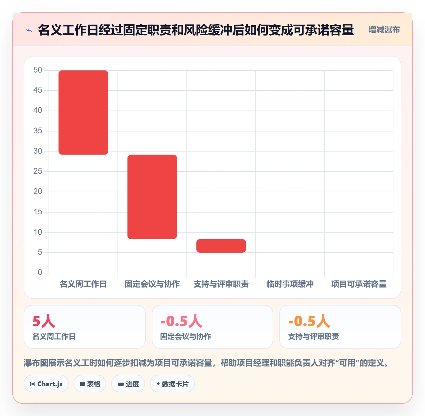 资源管理如何做好岗位？项目经理协同管理与操作步骤
