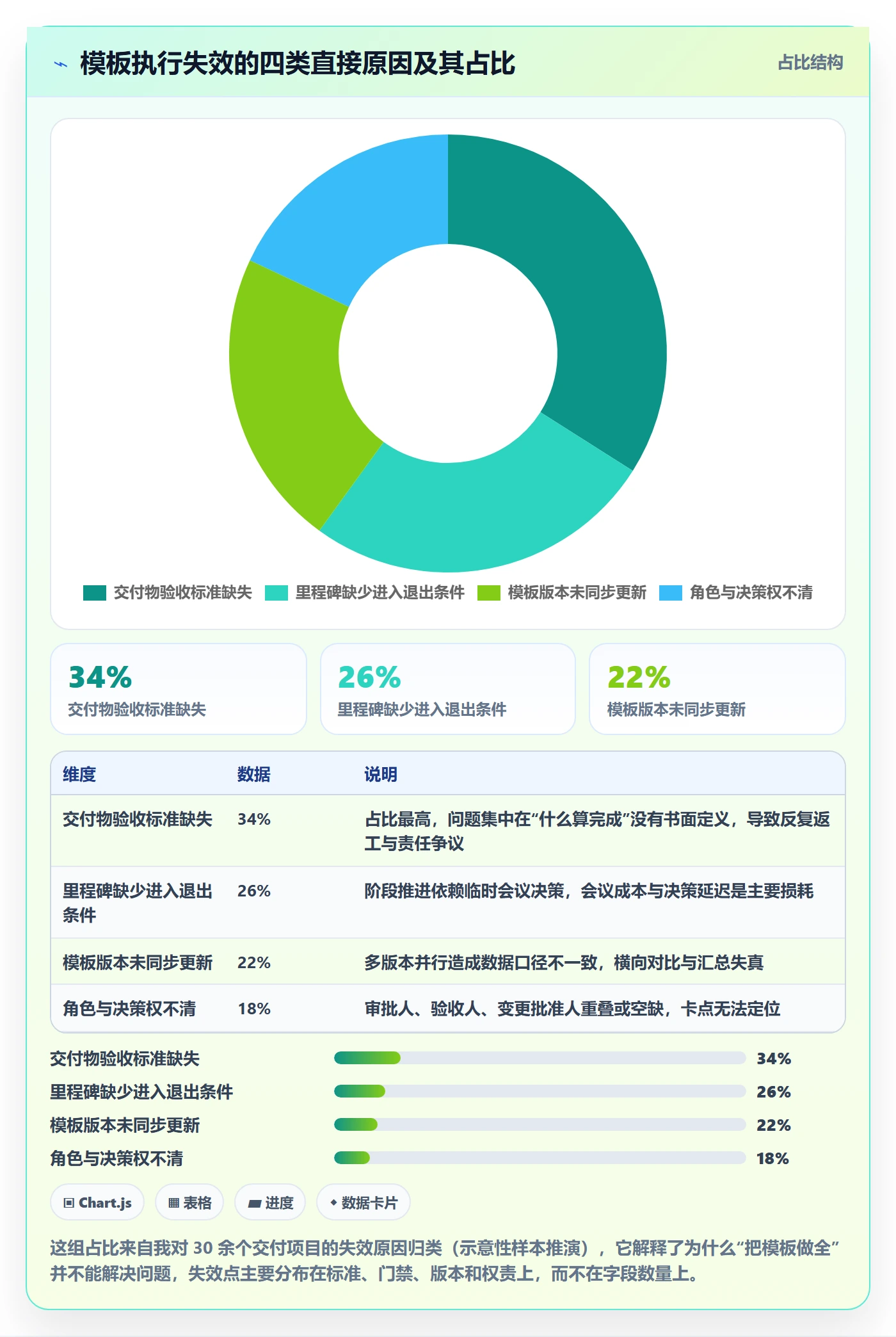 项目模板如何做好标准项目?项目负责人入门指南与操作步骤