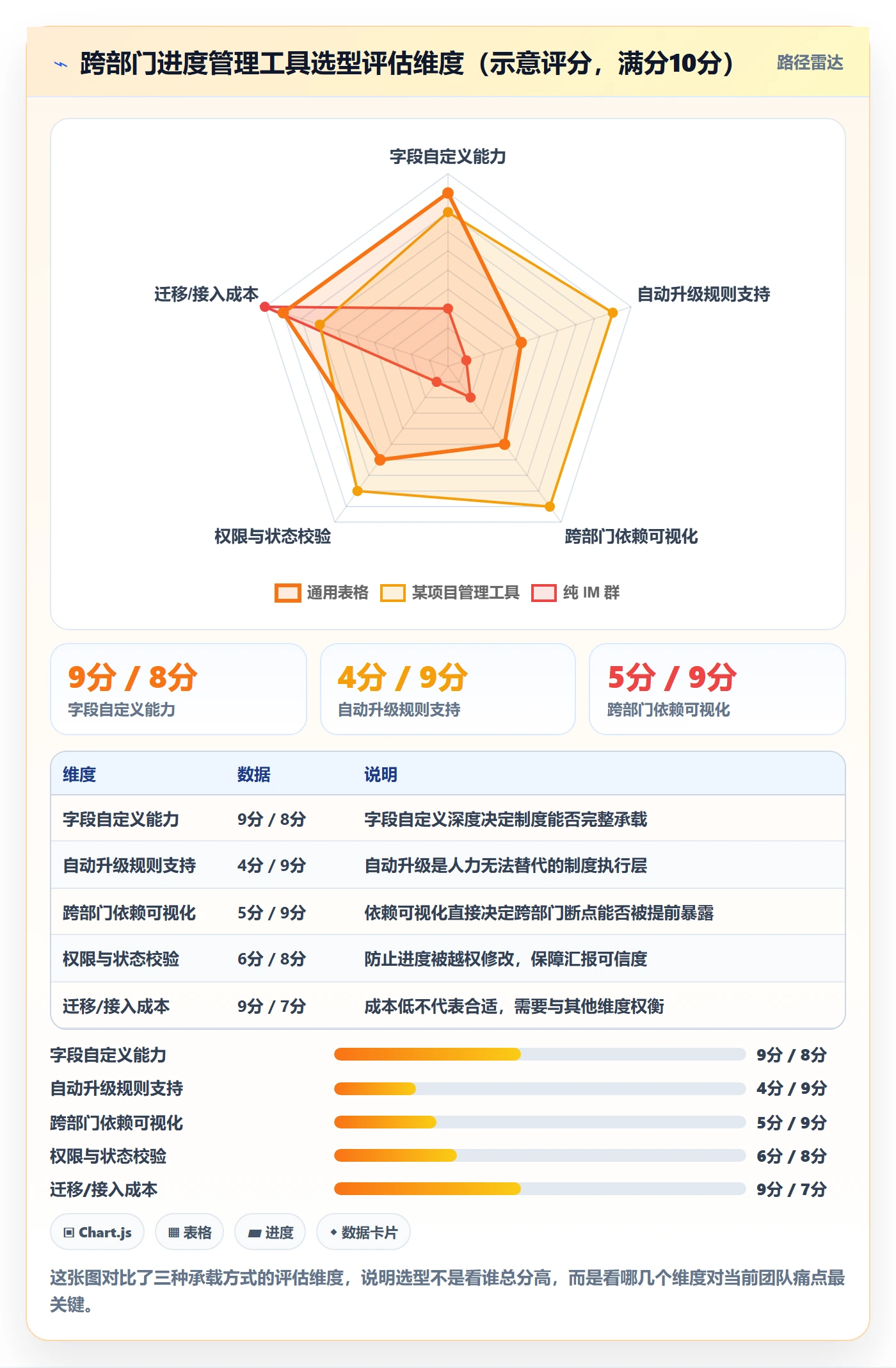 进度更新怎么做?跨部门团队制度设计:进度管理从0到1