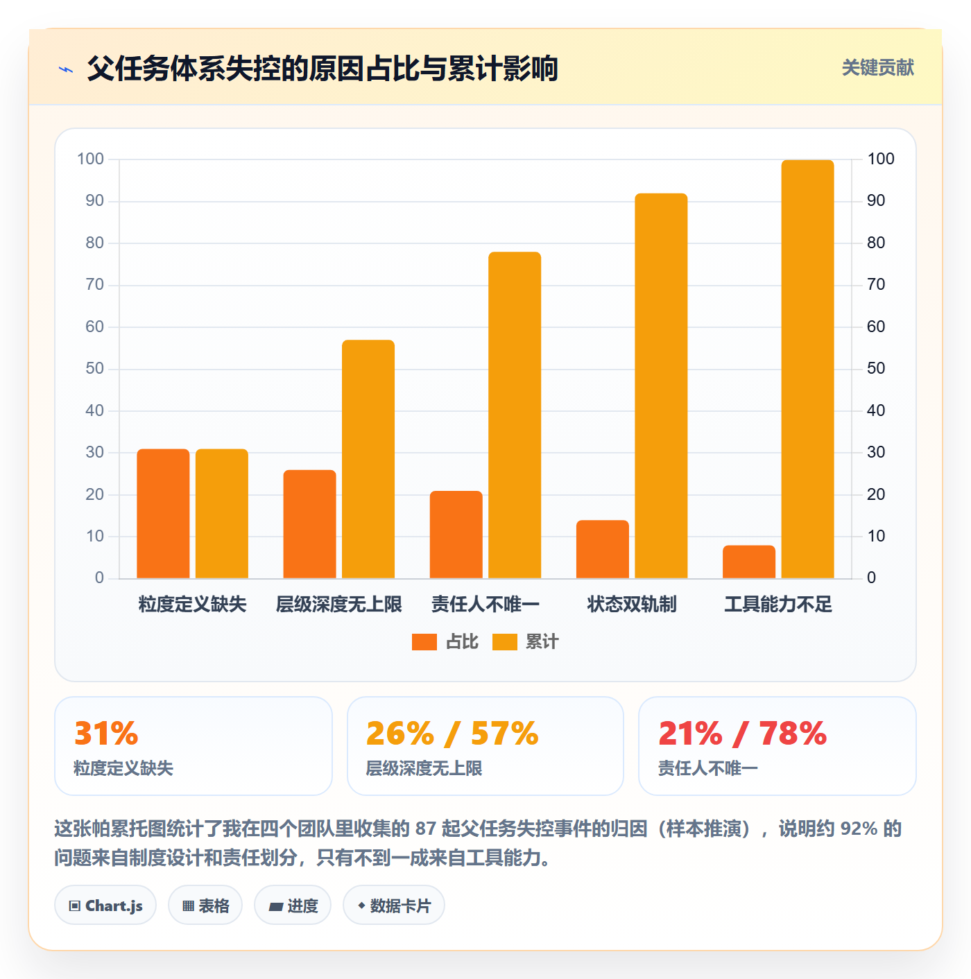 父任务管理方法大全:产品经理任务管理制度设计落地清单